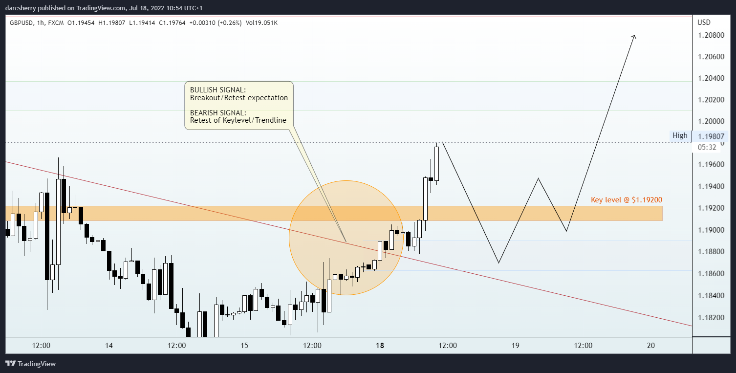 FX:GBPUSD Chart Image by darcsherry