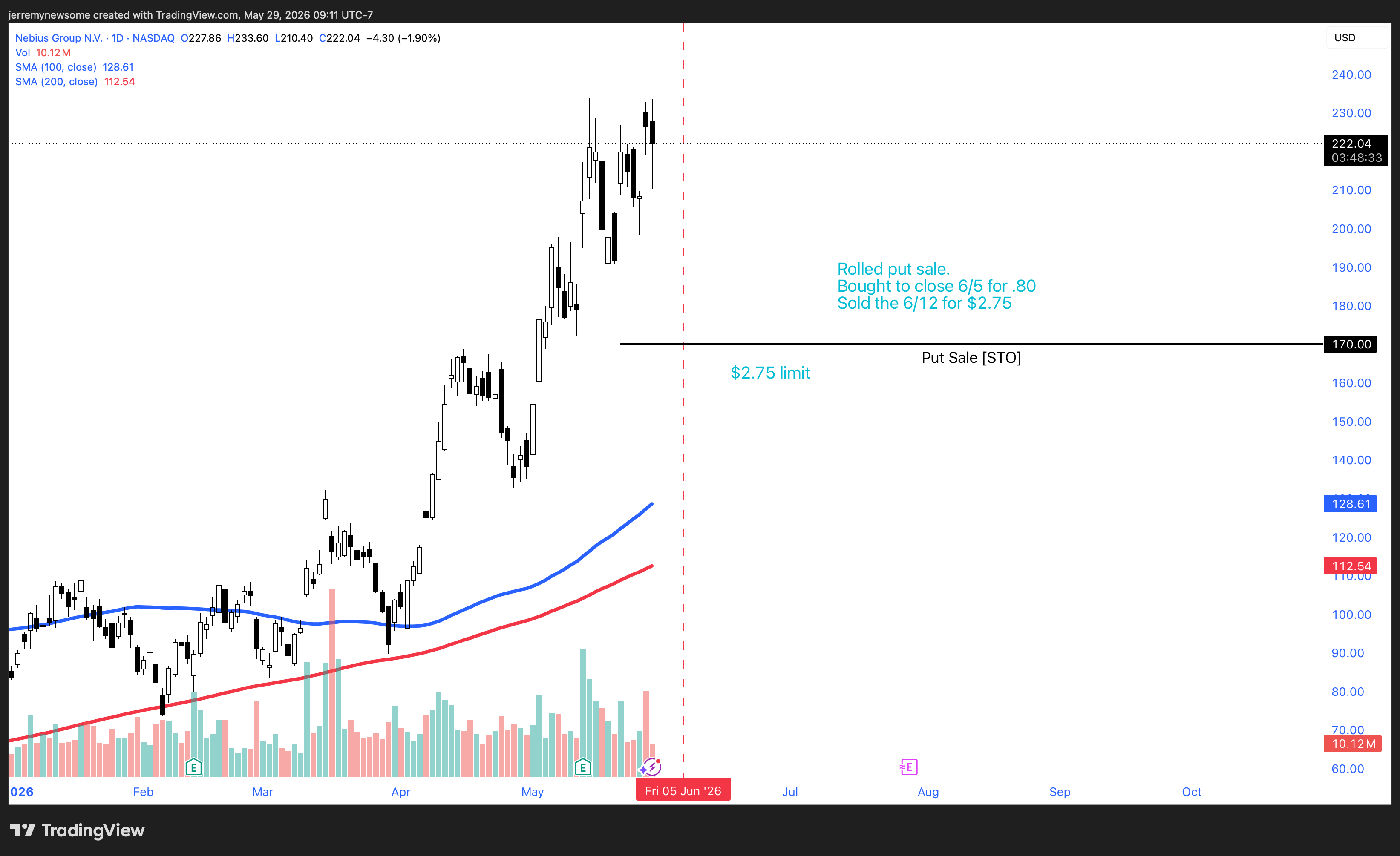 NASDAQ:NBIS Chart Image by jerremynewsome
