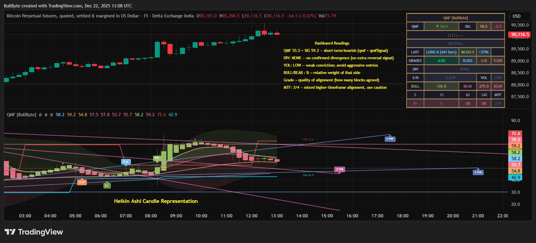 DELTAIN:BTCUSD.P Chart Image by BullByte
