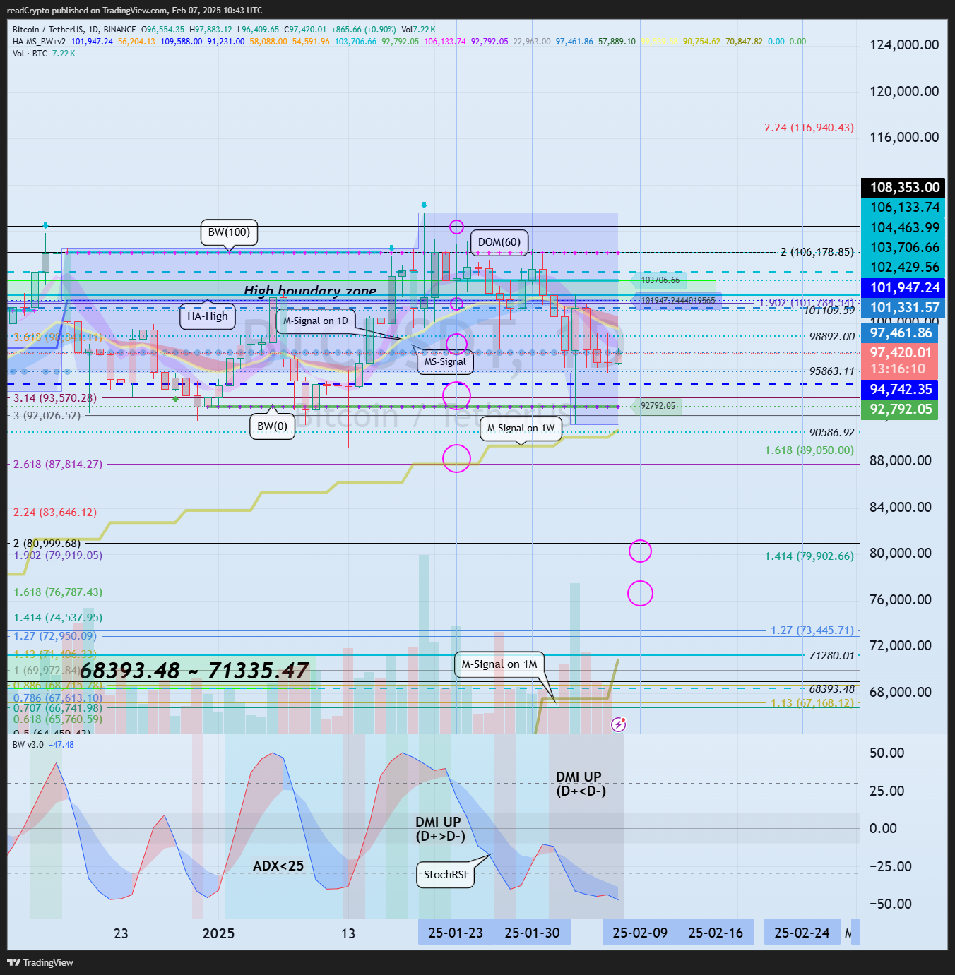 BINANCE:BTCUSDT Chart Image by readCrypto