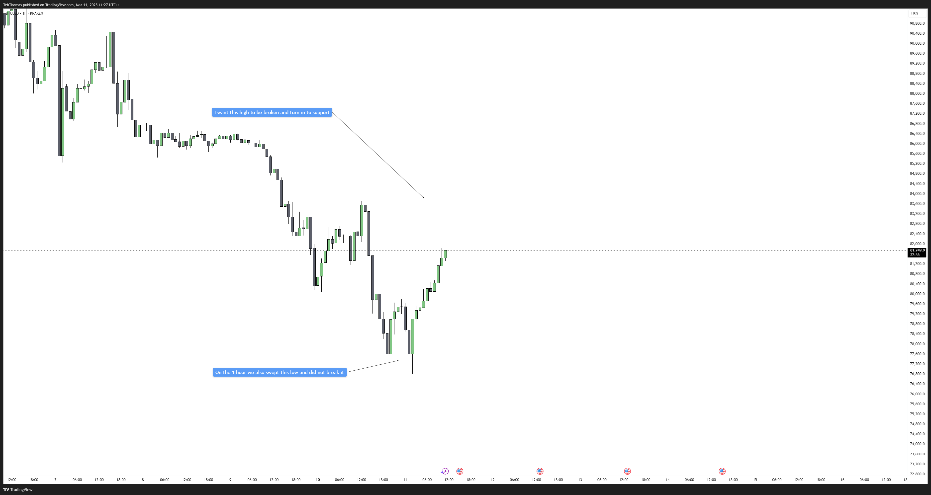 KRAKEN:BTCUSD Immagine del grafico by TehThomas