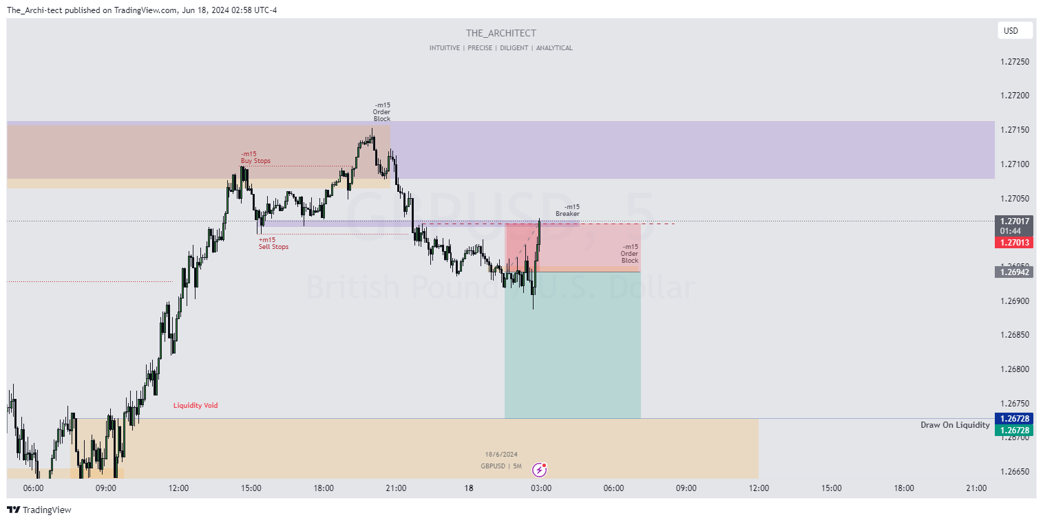 OANDA:GBPUSD Chart Image by The_Archi-tect