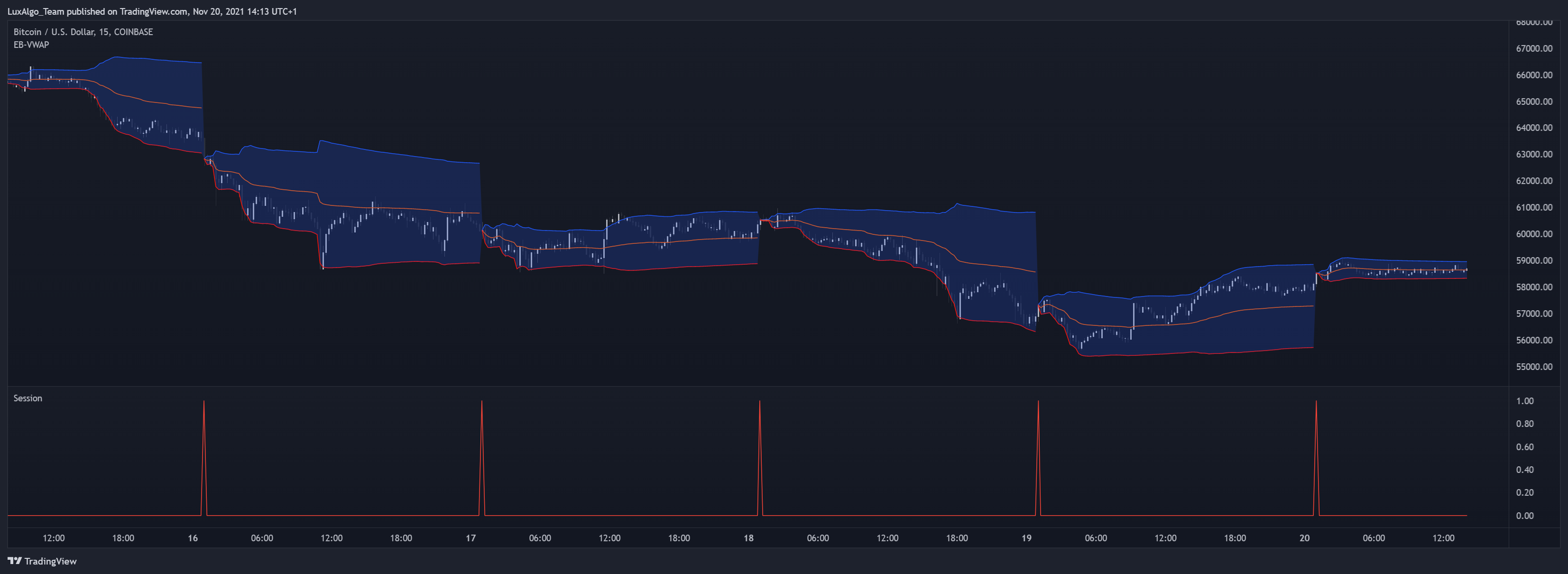 COINBASE:BTCUSD Chart Image by LuxAlgo_Team