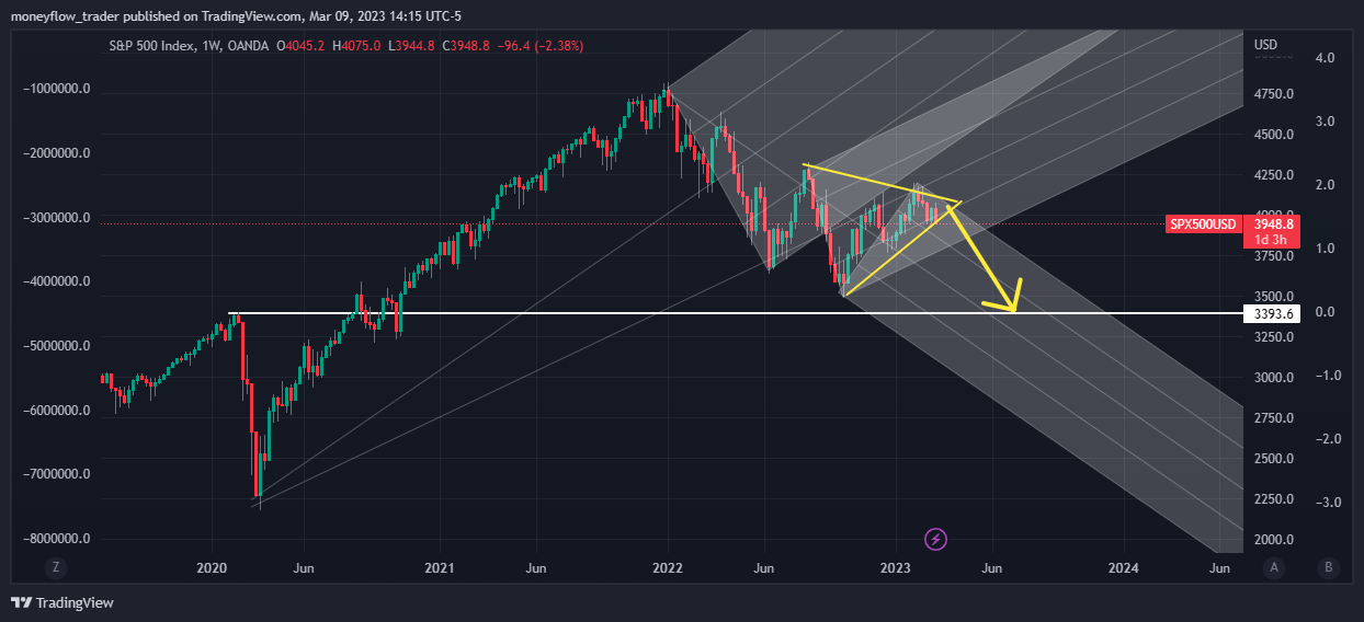 OANDA:SPX500USD Imagen del gráfico de moneyflow_trader
