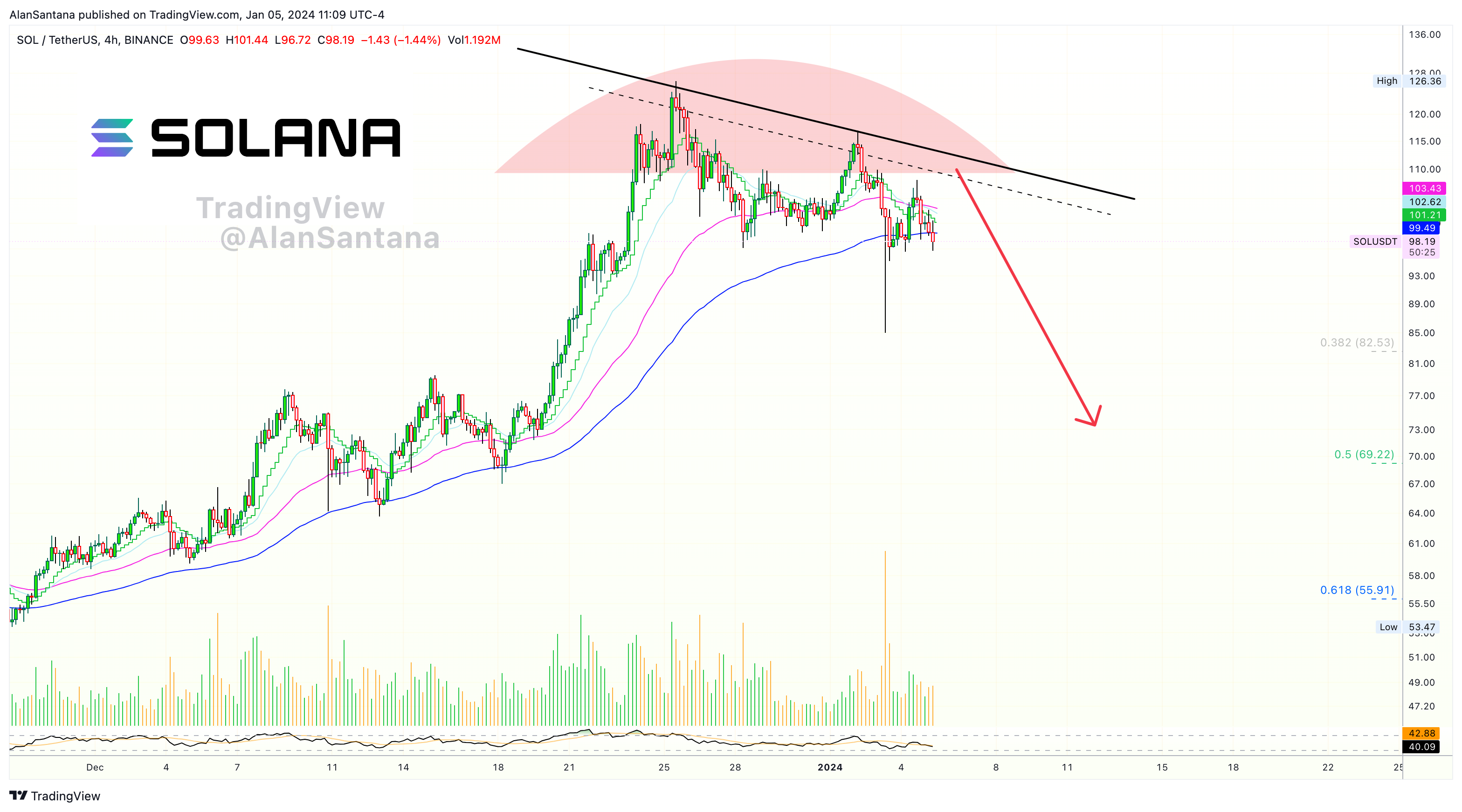 BINANCE:SOLUSDT Chart Image by MasterAnanda