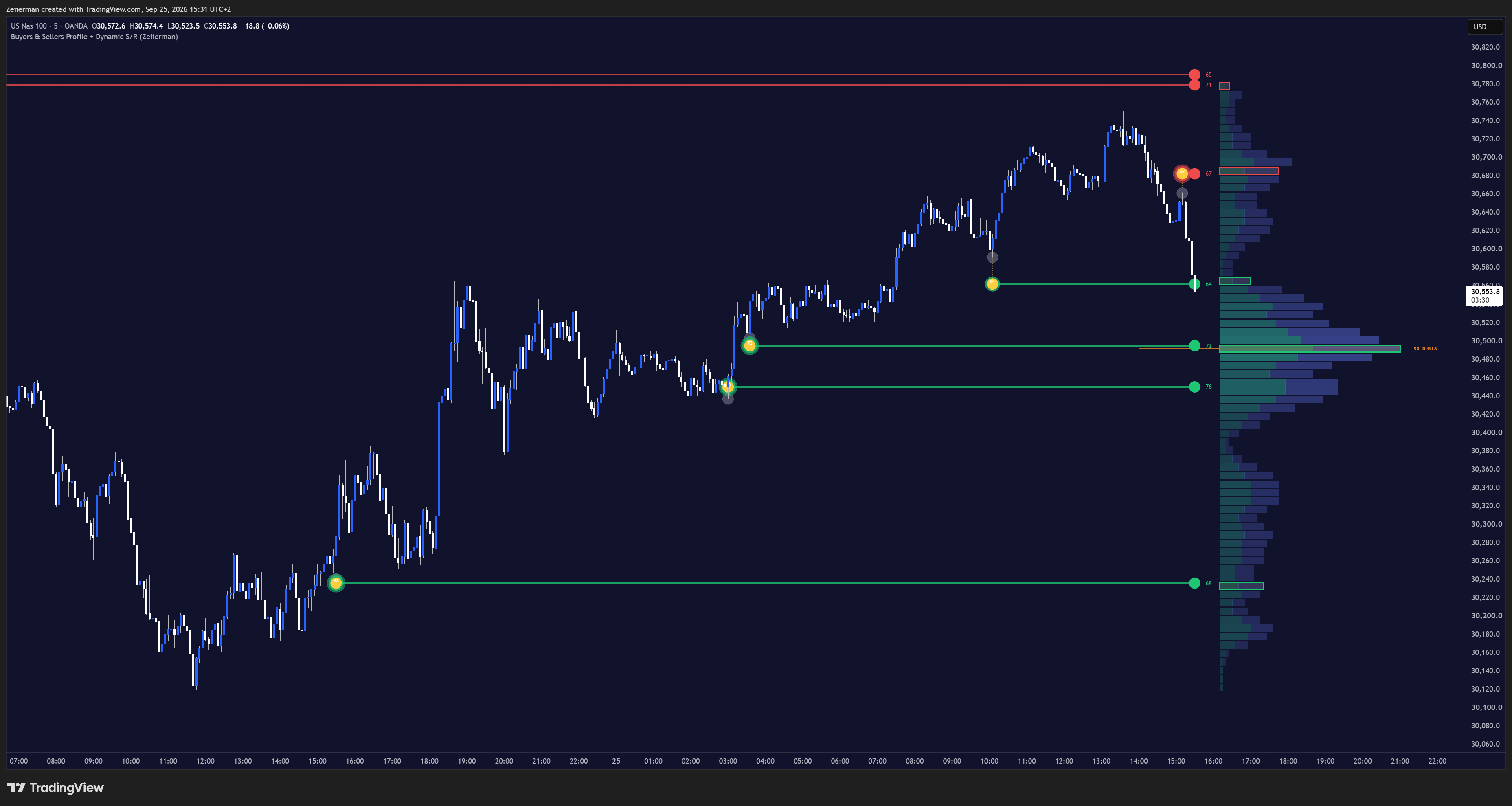 OANDA:NAS100USD Chart Image by Zeiierman