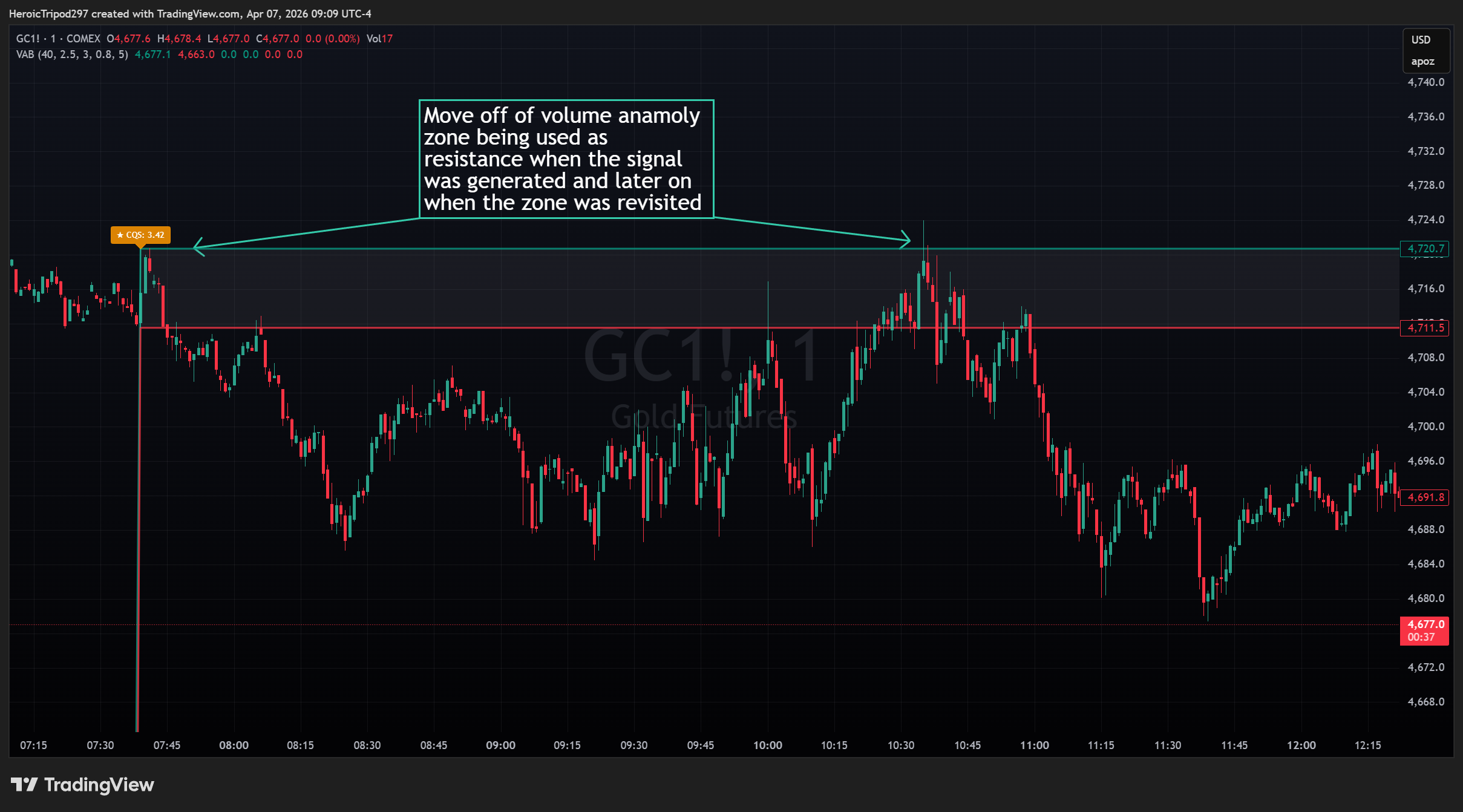 COMEX_DL:GC1! Chart Image by HeroicTripod297