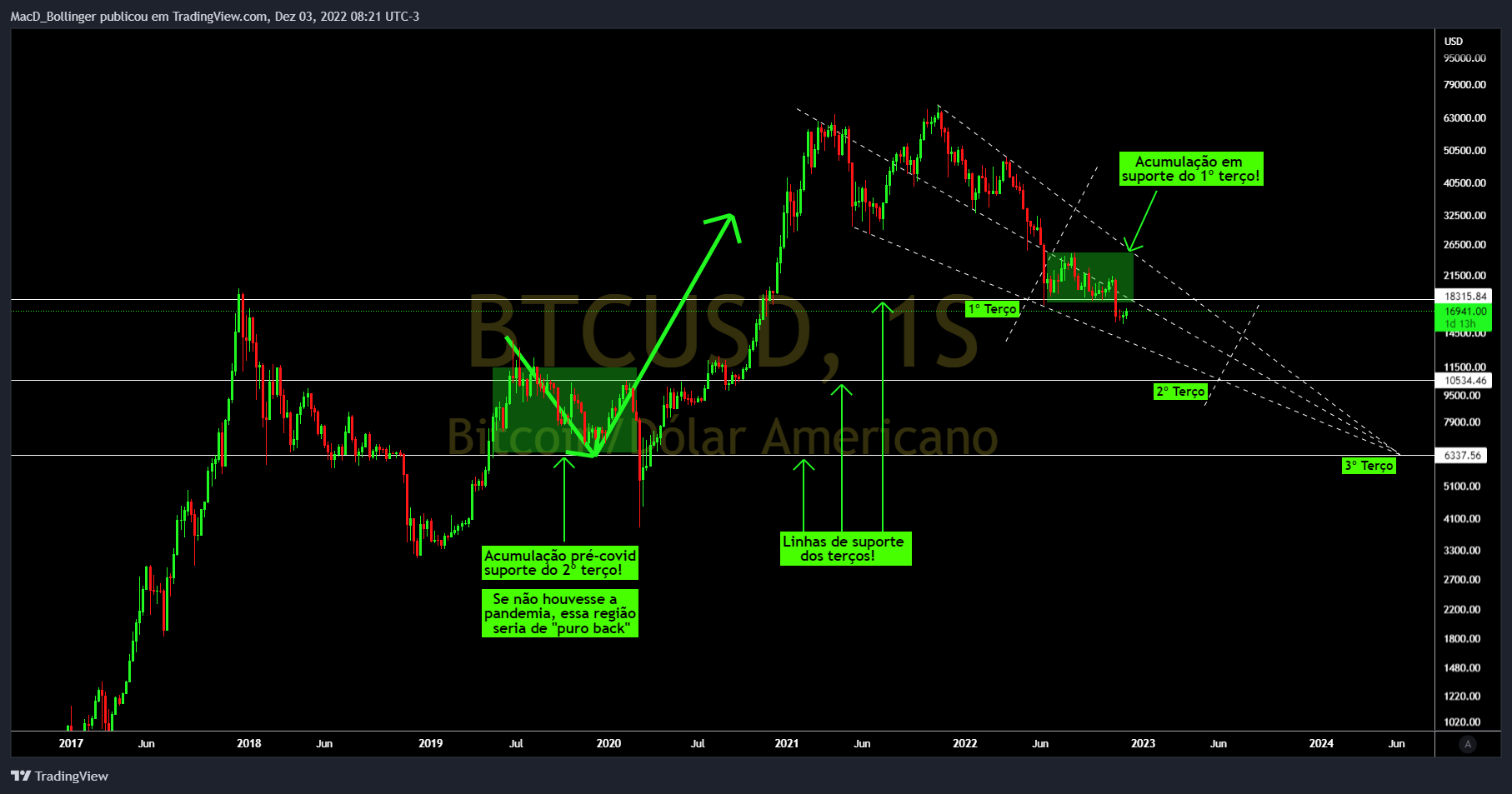 BITSTAMP:BTCUSD Chart Image by MacD_Bollinger