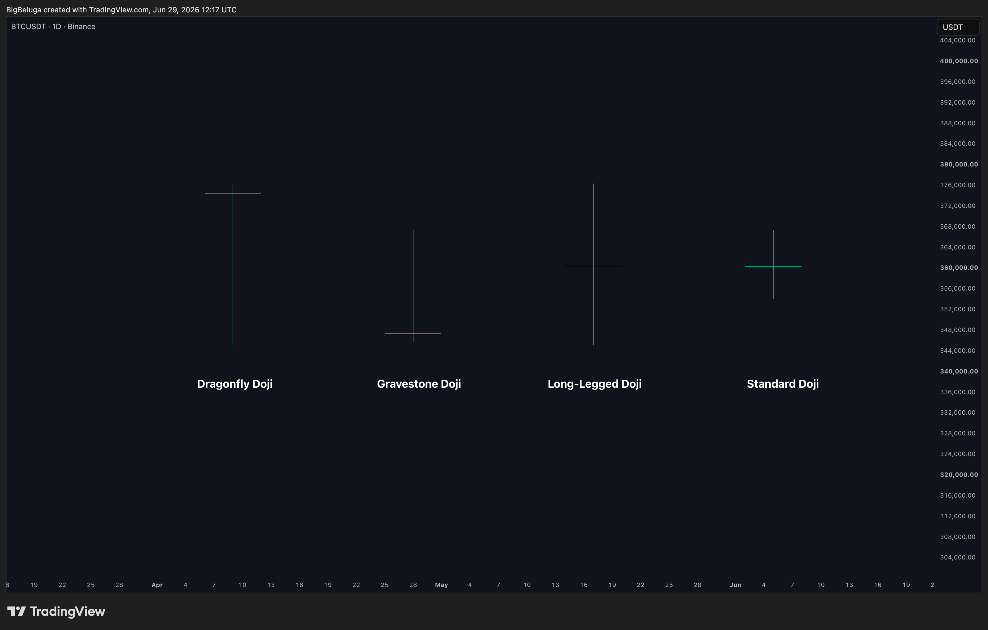 BINANCE:BTCUSDT Chart Image by BigBeluga