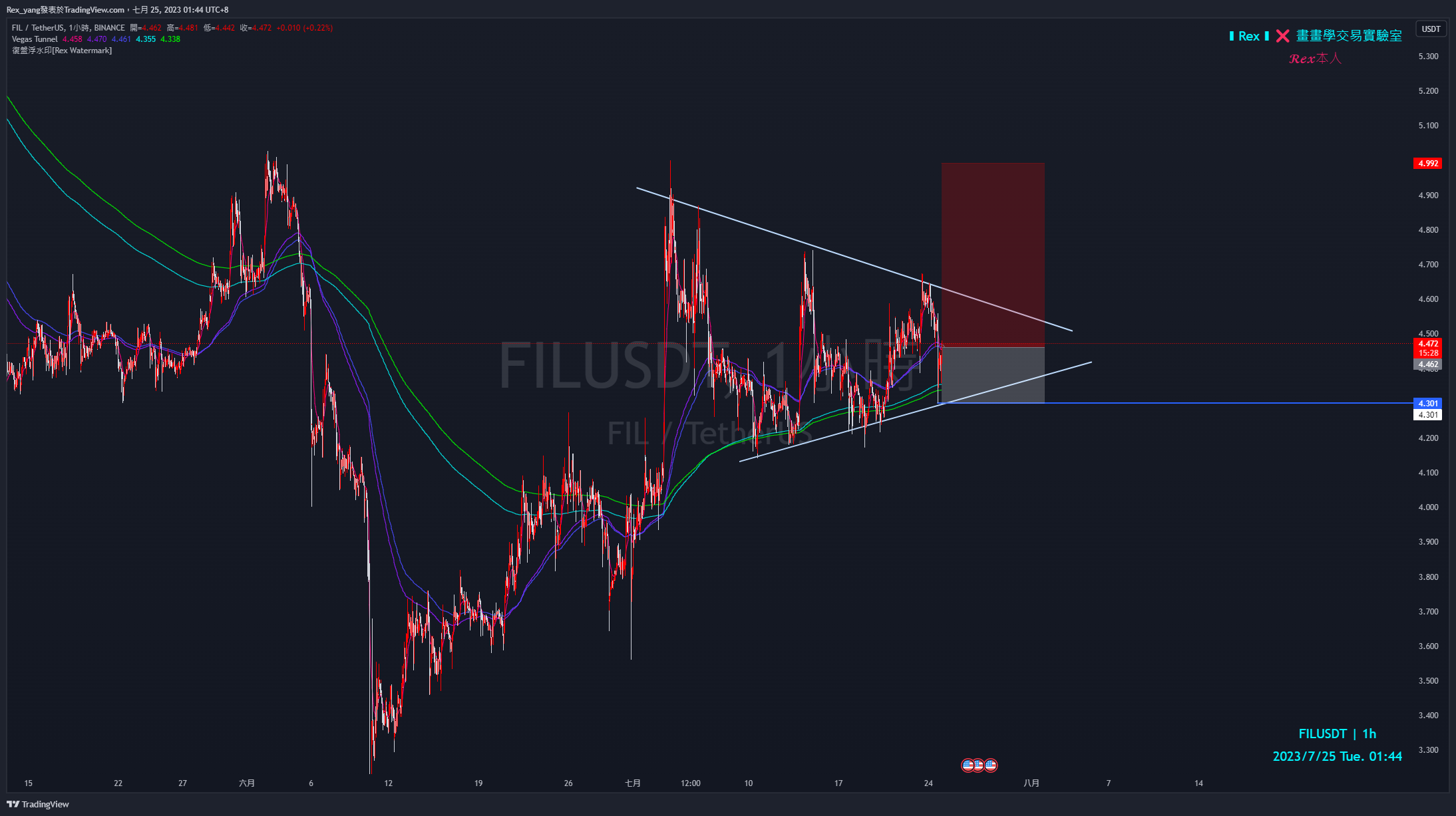 BINANCE:FILUSDT Chart Image by Rex_yang