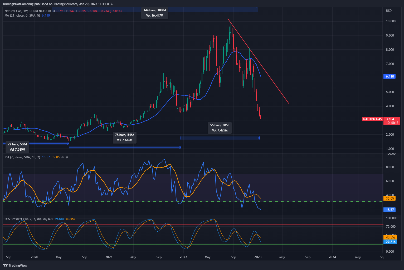 TradingIsNotGambling tarafından CURRENCYCOM:NATURALGAS Grafik Görseli