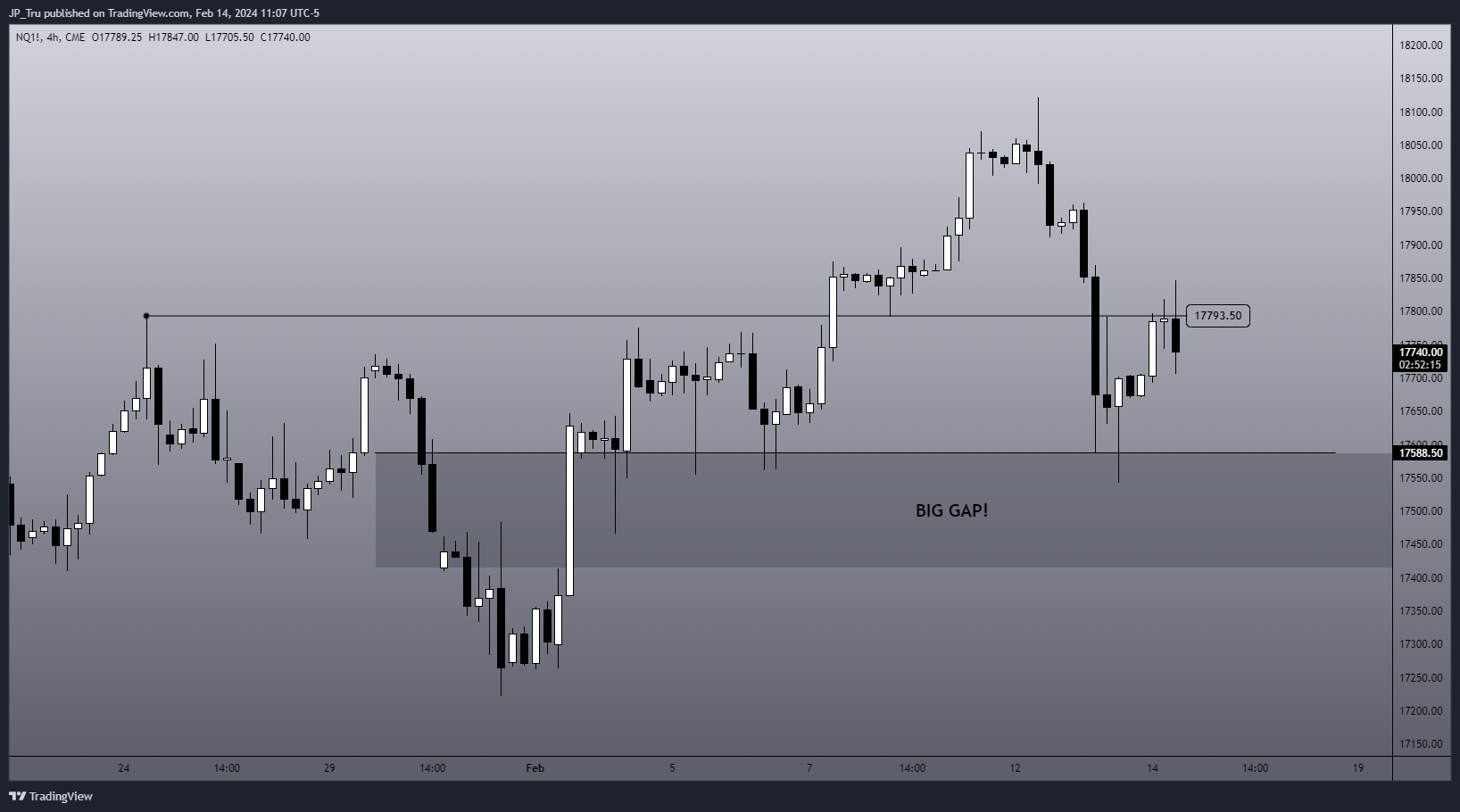CME_MINI:NQ1! Chart Image by JP_Tru