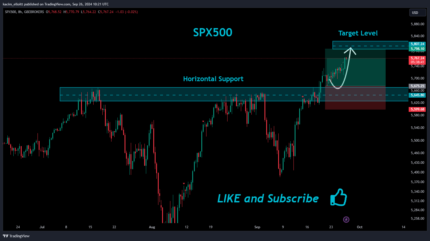 GBEBROKERS:US500 Chartbild von kacim_elloitt