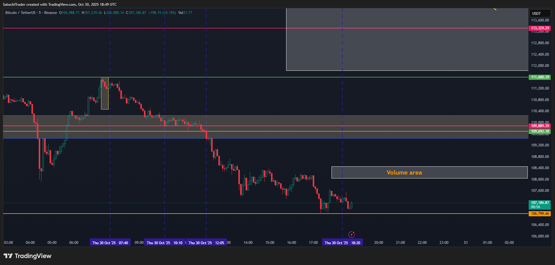 BINANCE:BTCUSDT Chart Image by SatochiTrader