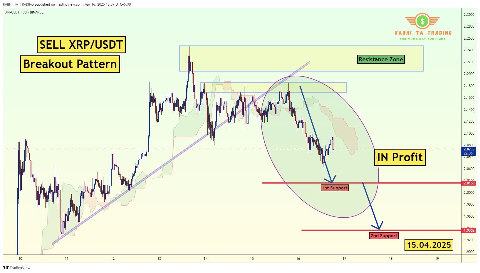 BINANCE:XRPUSDT Obraz wykresu od KABHI_TA_TRADING