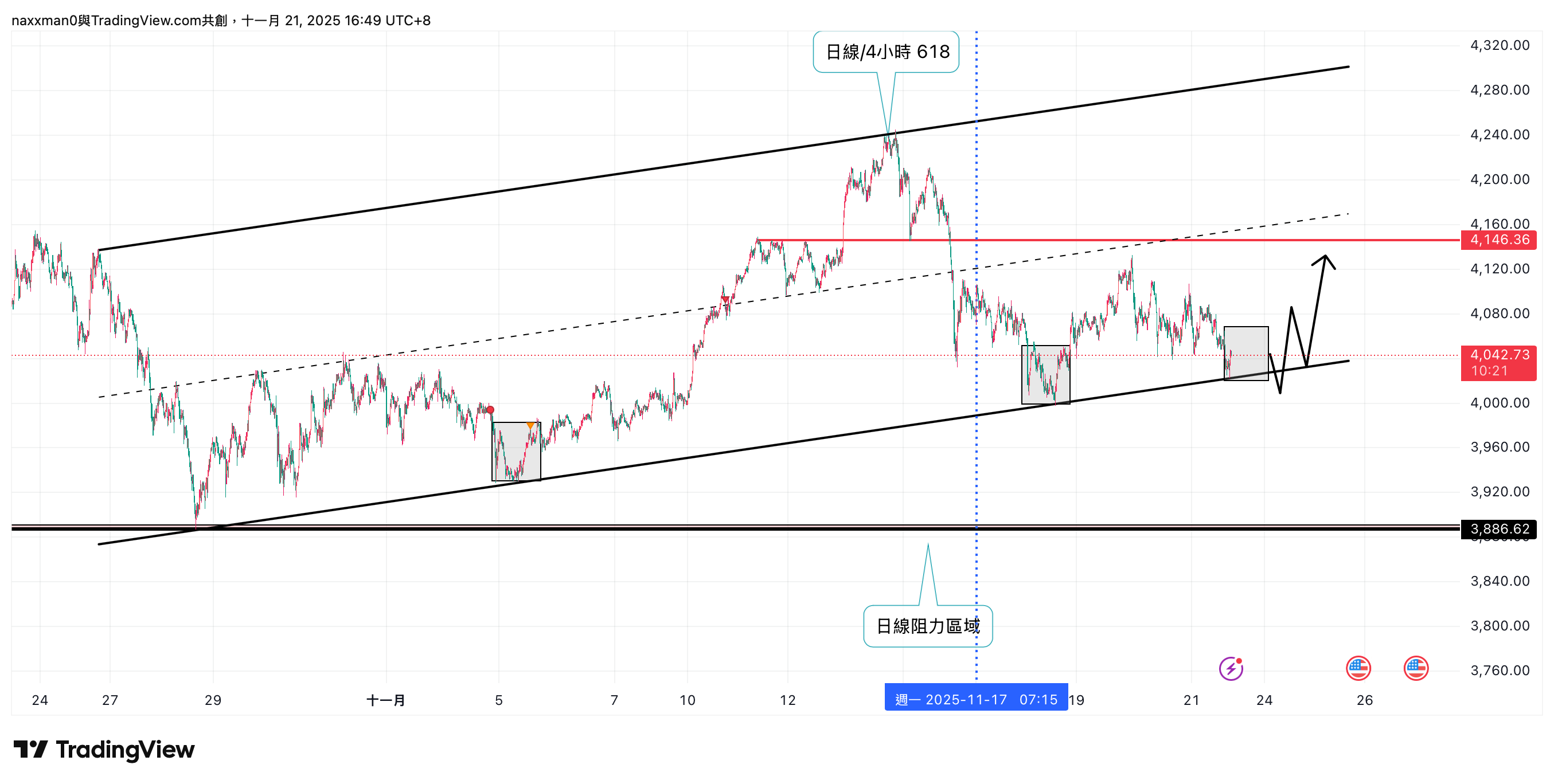 PEPPERSTONE:XAUUSD Chart Image by naxxman0