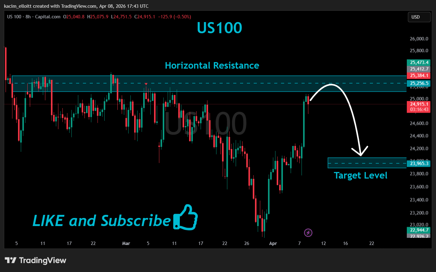 CAPITALCOM:US100 Chart Image by kacim_elloitt