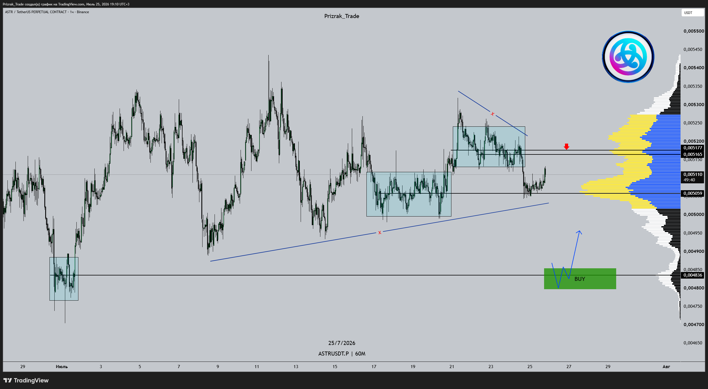 BINANCE:ASTRUSDT.P Chart Image by Prizrak_Trade