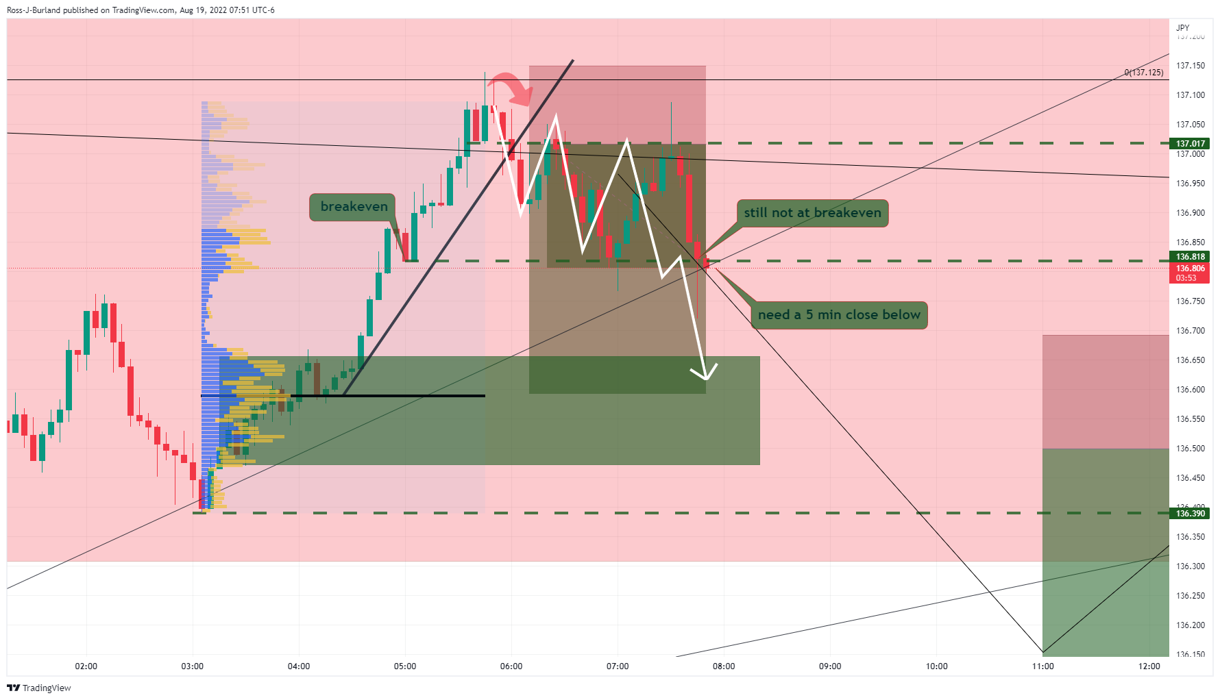 FX:USDJPY Chart Image by TRADE_the_ORB