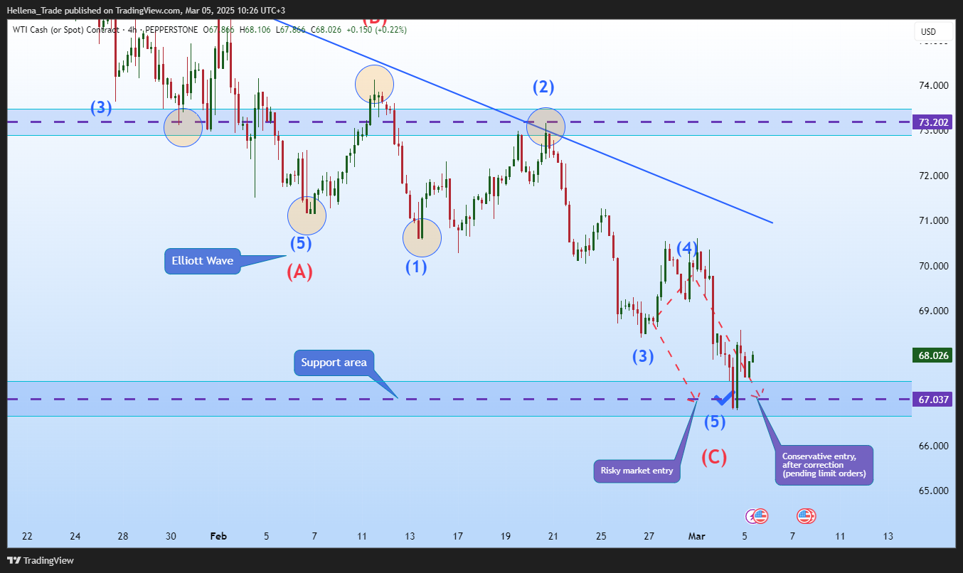 PEPPERSTONE:SPOTCRUDE Chart Image by Hellena_Trade