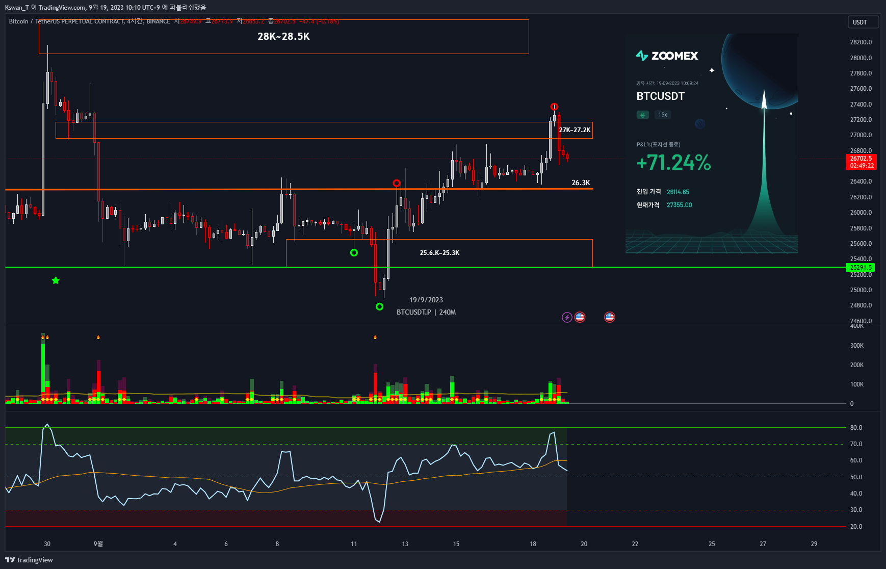 BINANCE:BTCUSDT.P Chart Image by CHART_WANTED