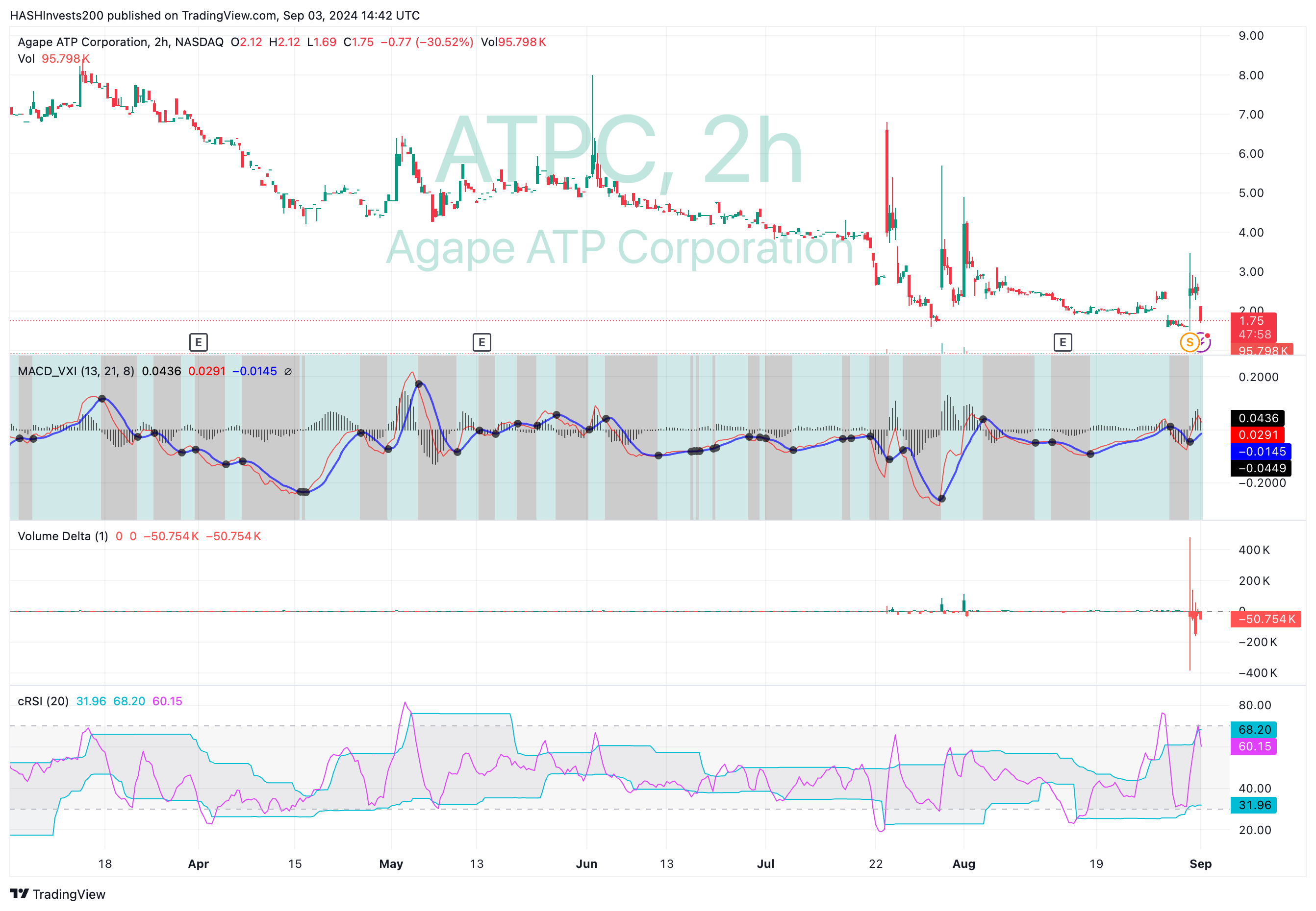 BATS:ATPC Imagem do gráfico por HASHInvests200