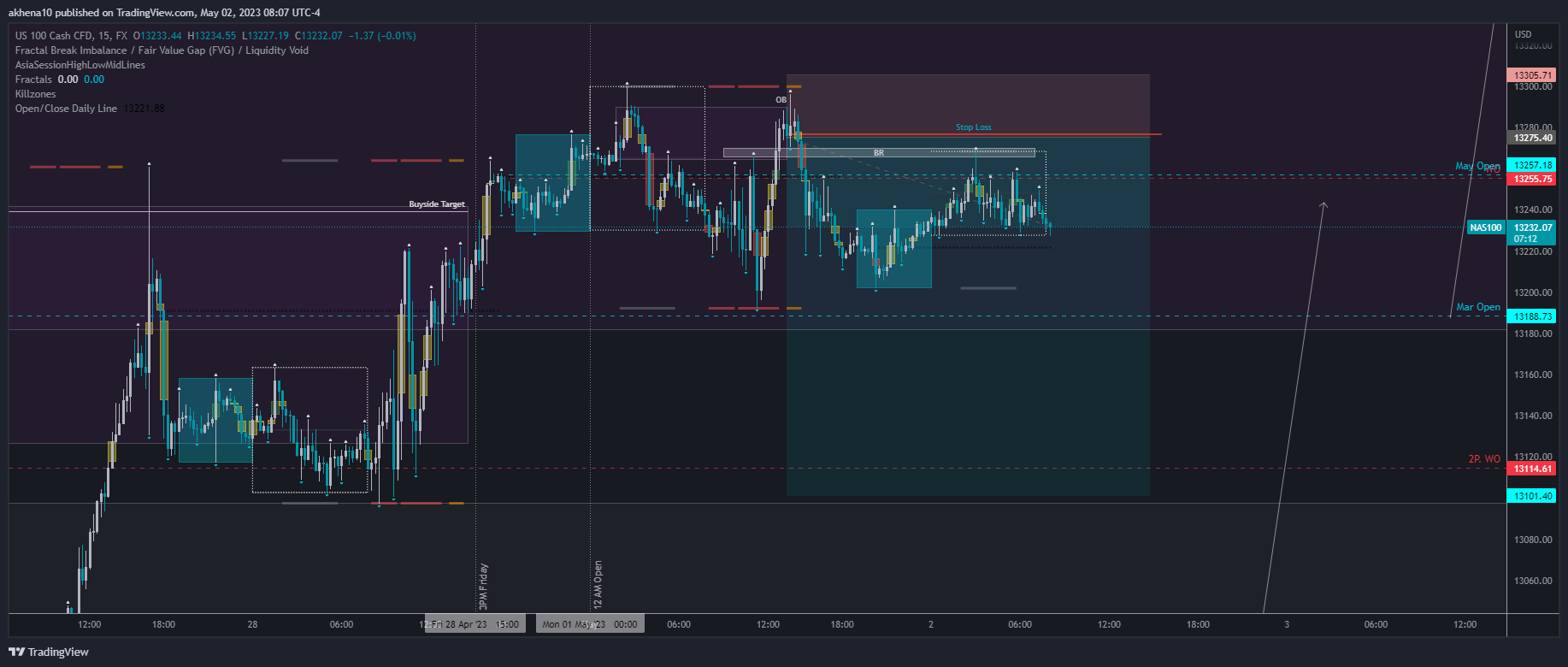 FX:NAS100 Chart Image by akhena10fx