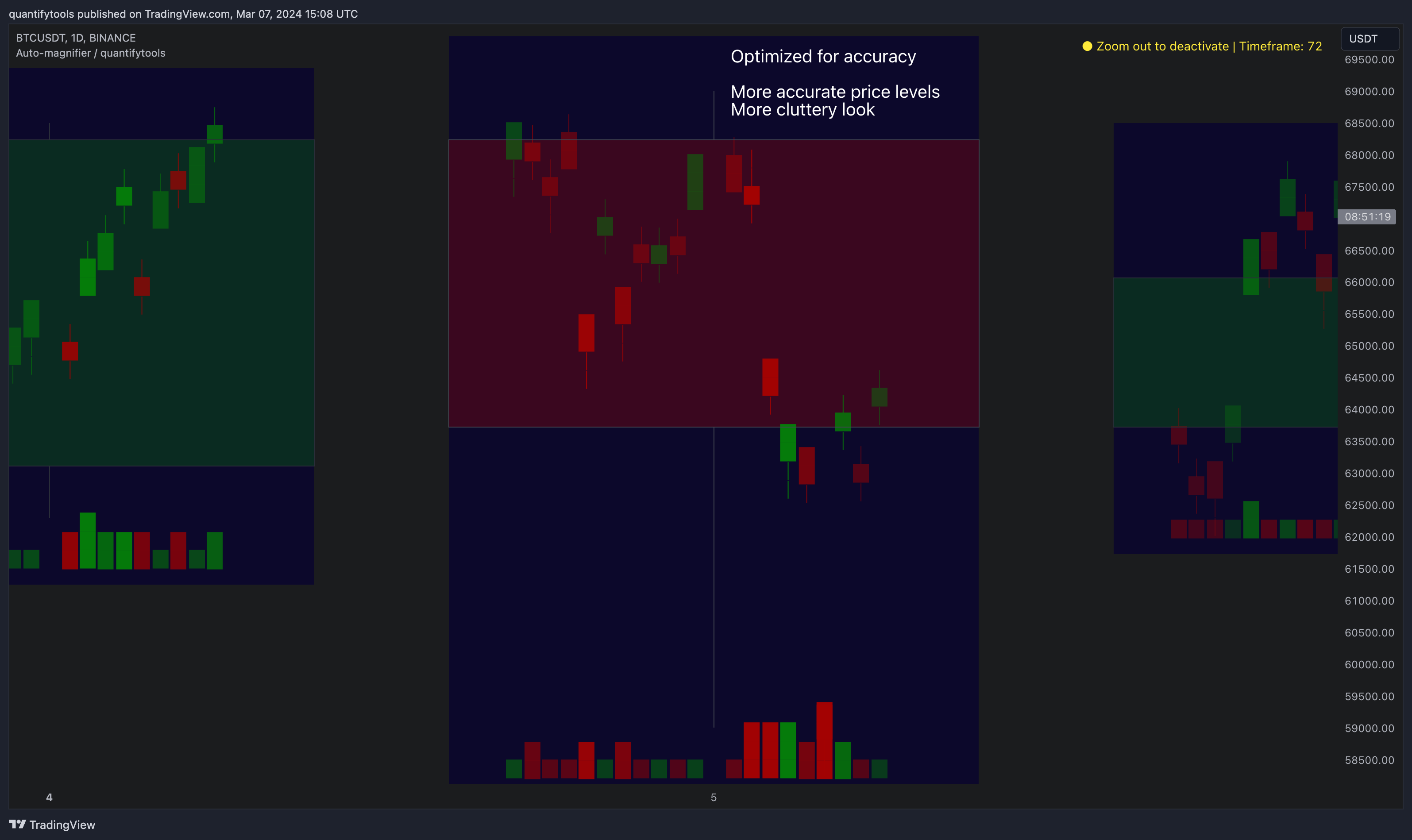 BINANCE:BTCUSDT Imagen del gráfico de FlowlyIndicators
