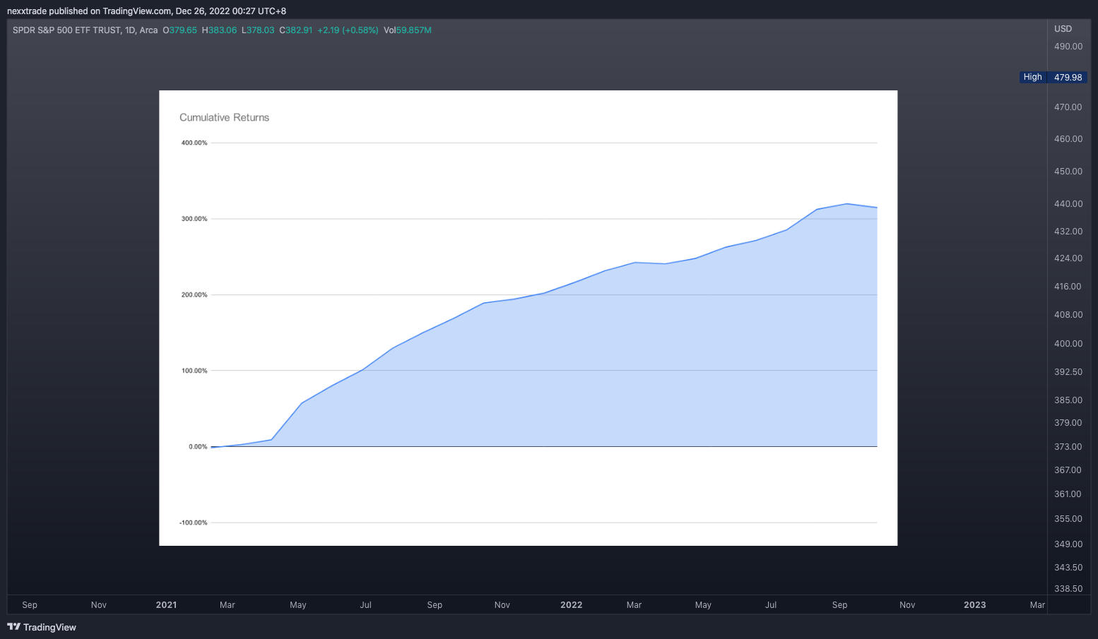 AMEX:SPY صورة الرسم البياني بواسطة nexxtrade