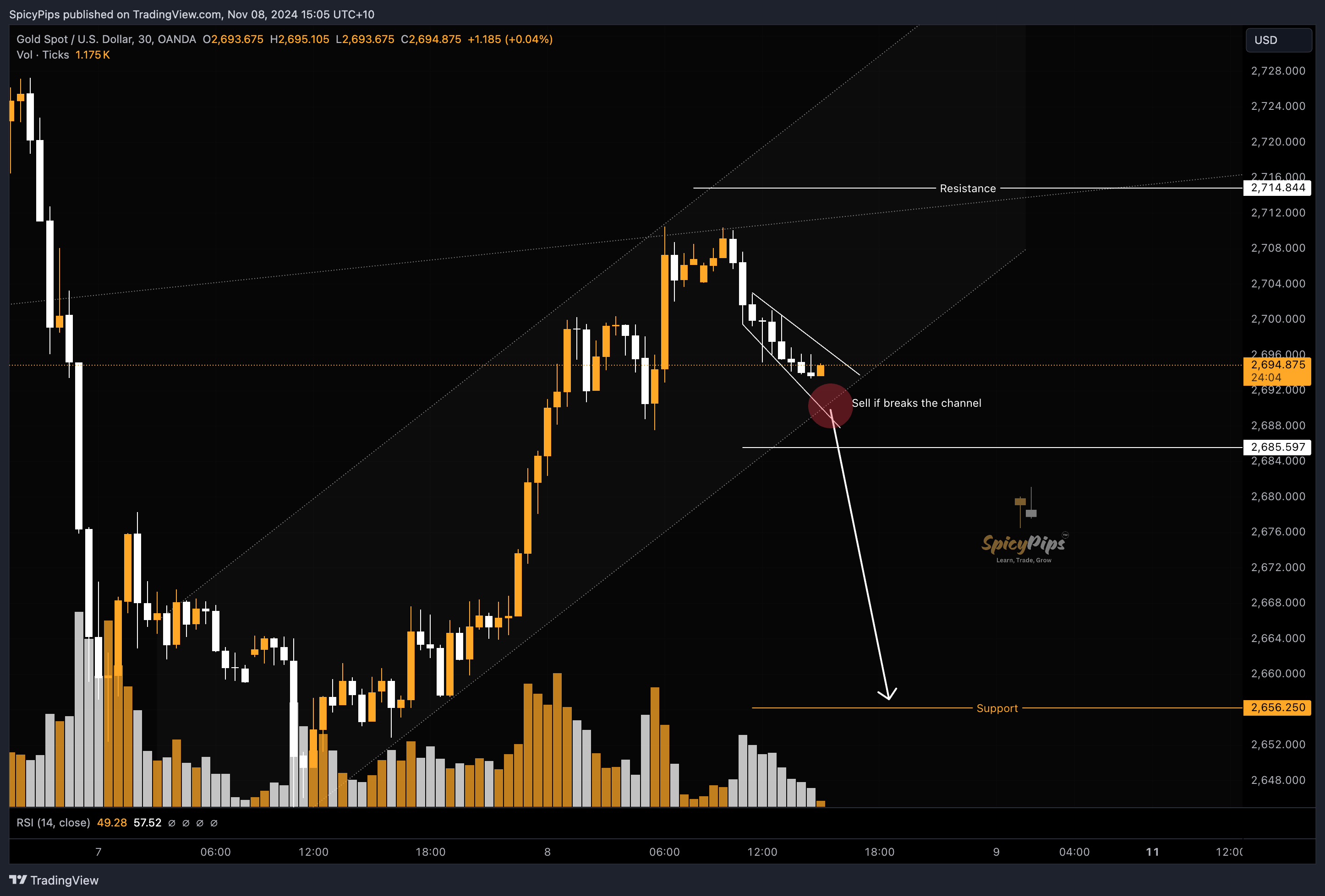 OANDA:XAUUSD Chart Image by Cabeero