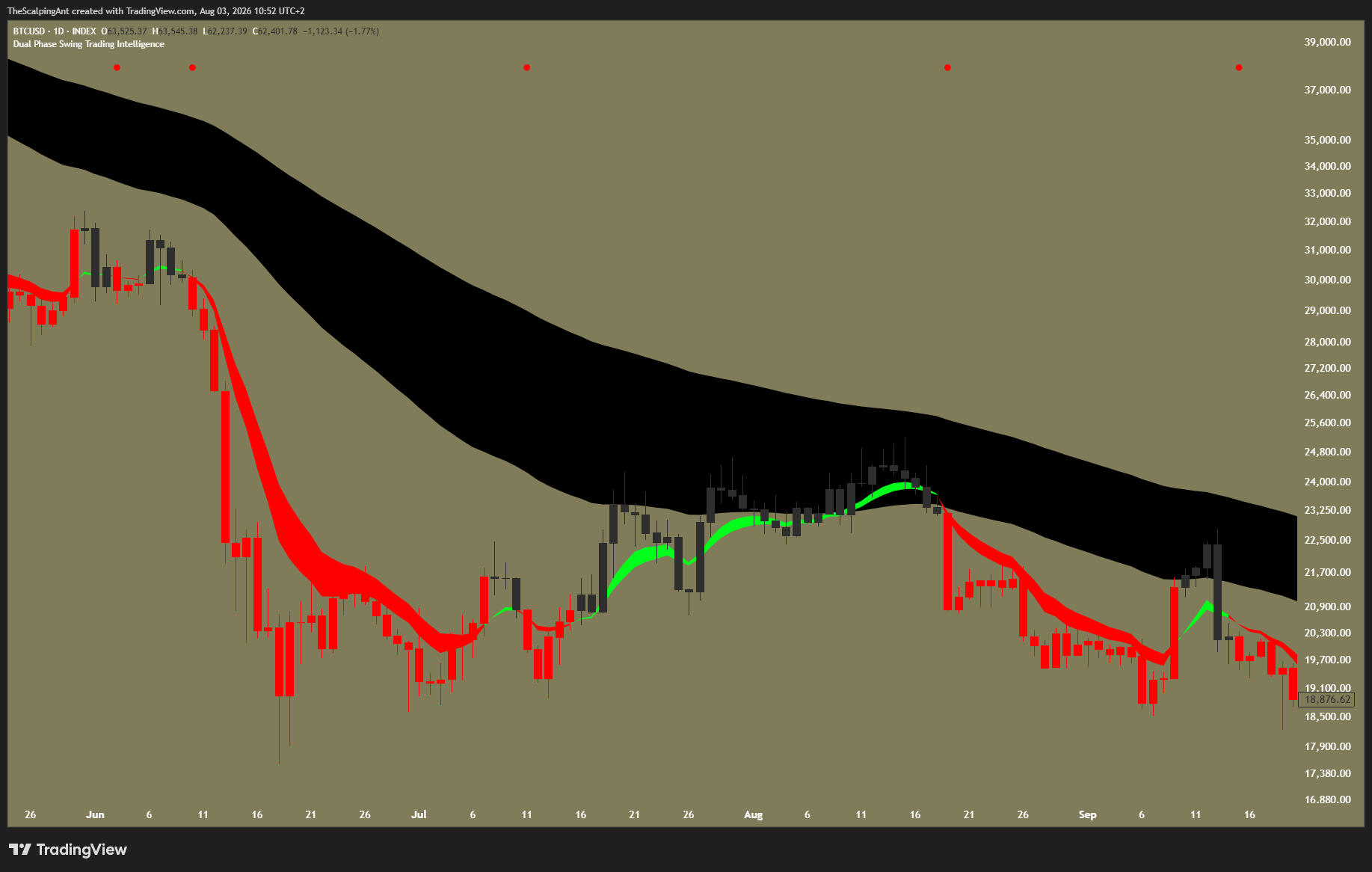 INDEX:BTCUSD Imagem do gráfico por TheScalpingAnt