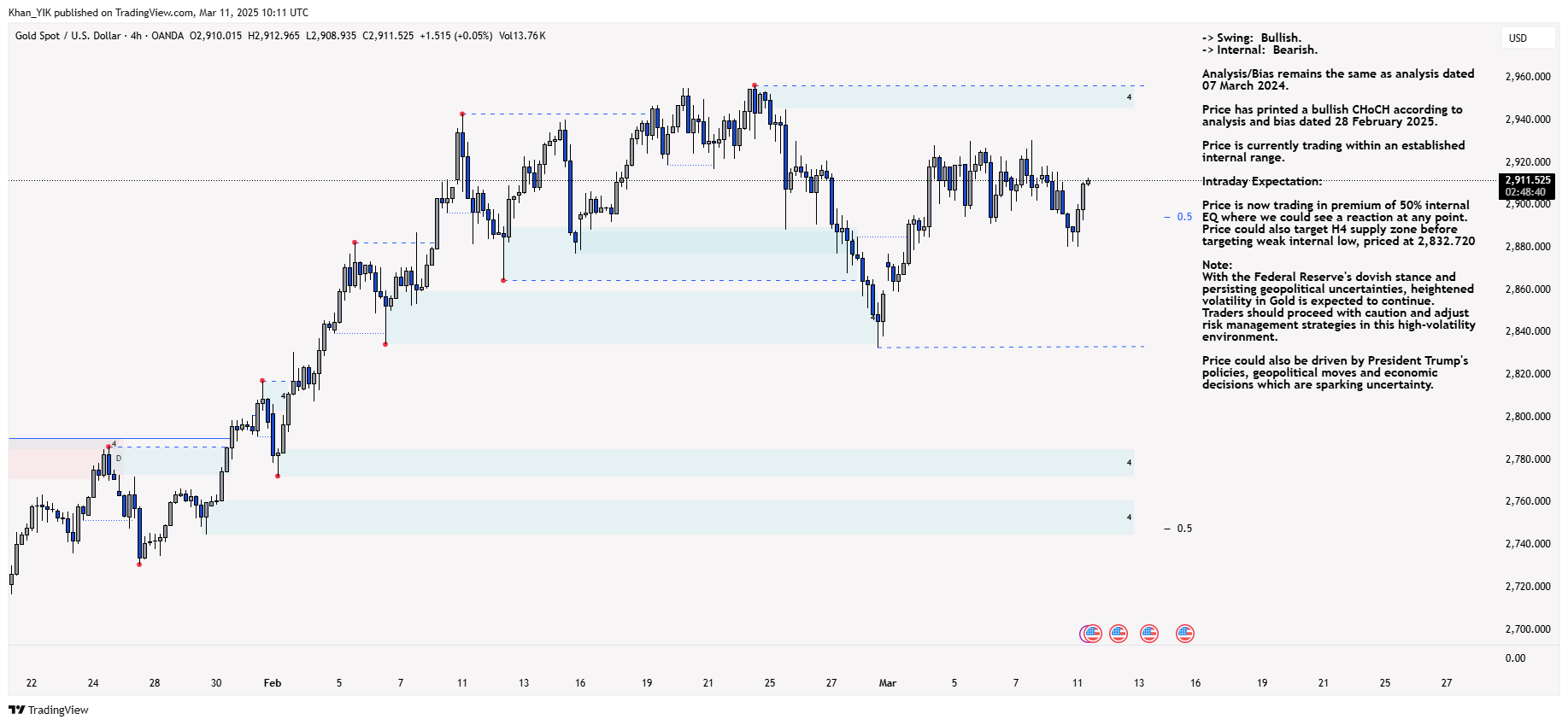 OANDA:XAUUSD Chart Image by Khan_YIK