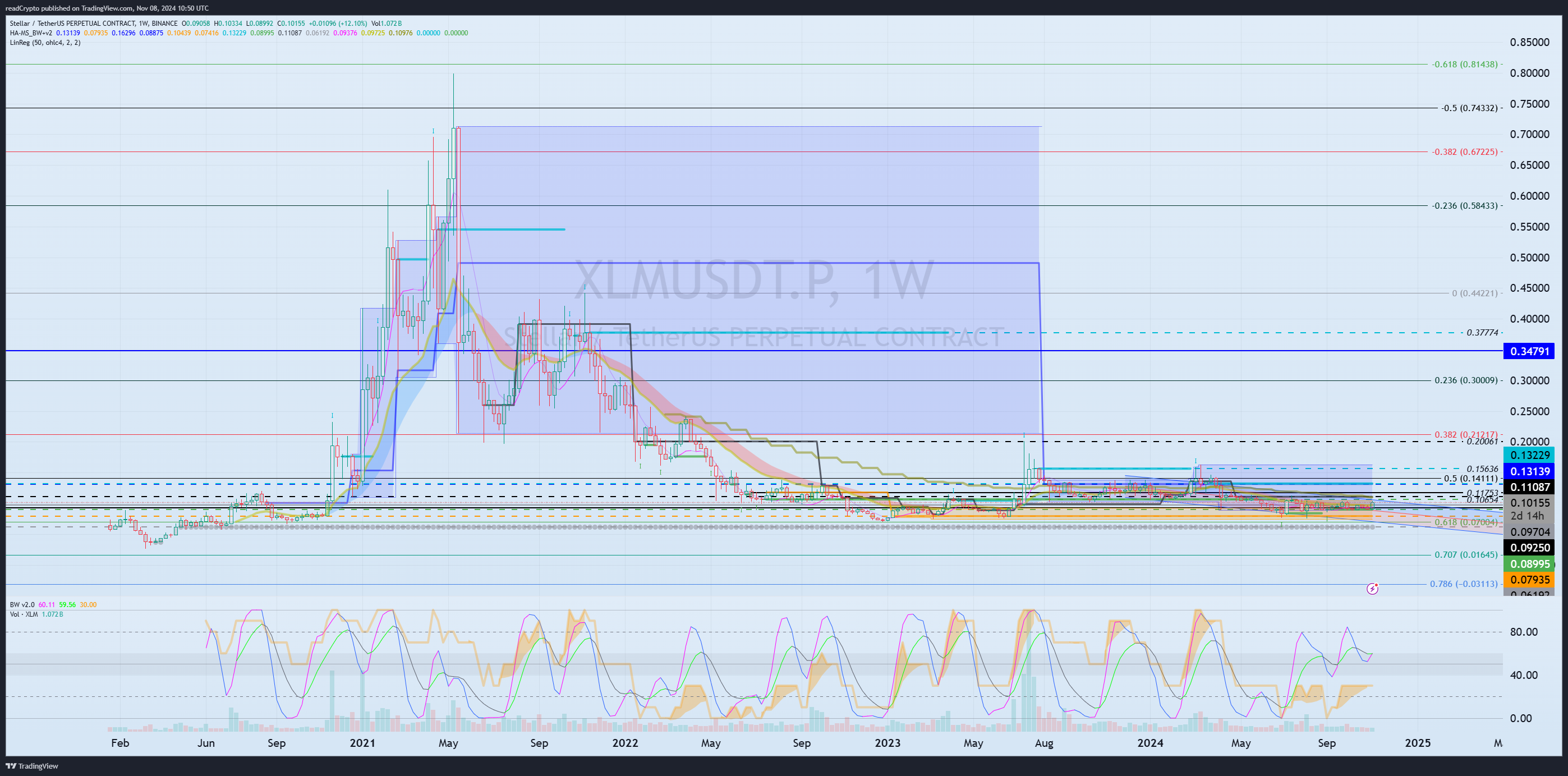 BINANCE:XLMUSDT.P Chart Image by readCrypto