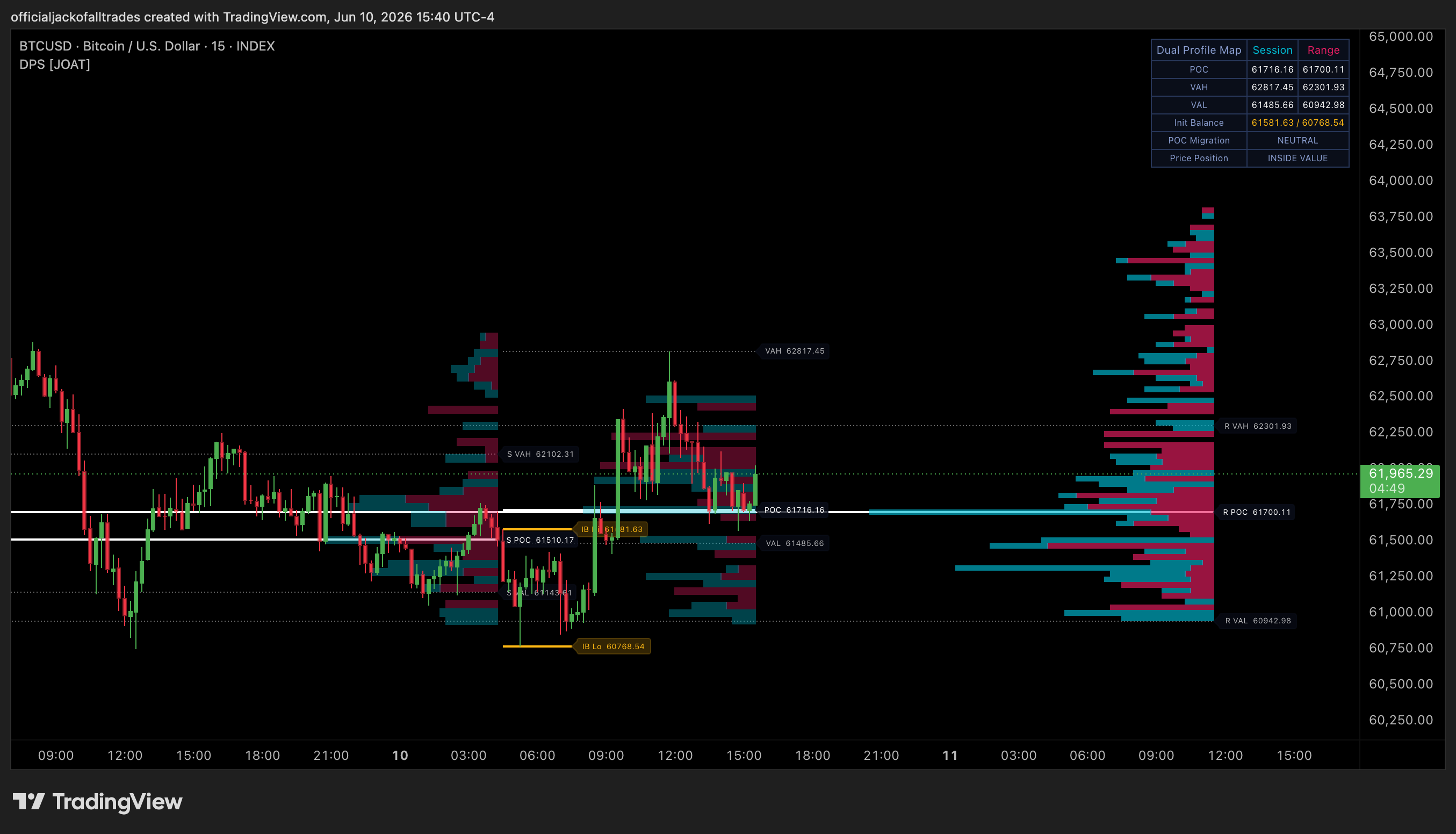 INDEX:BTCUSD Chart Image by officialjackofalltrades