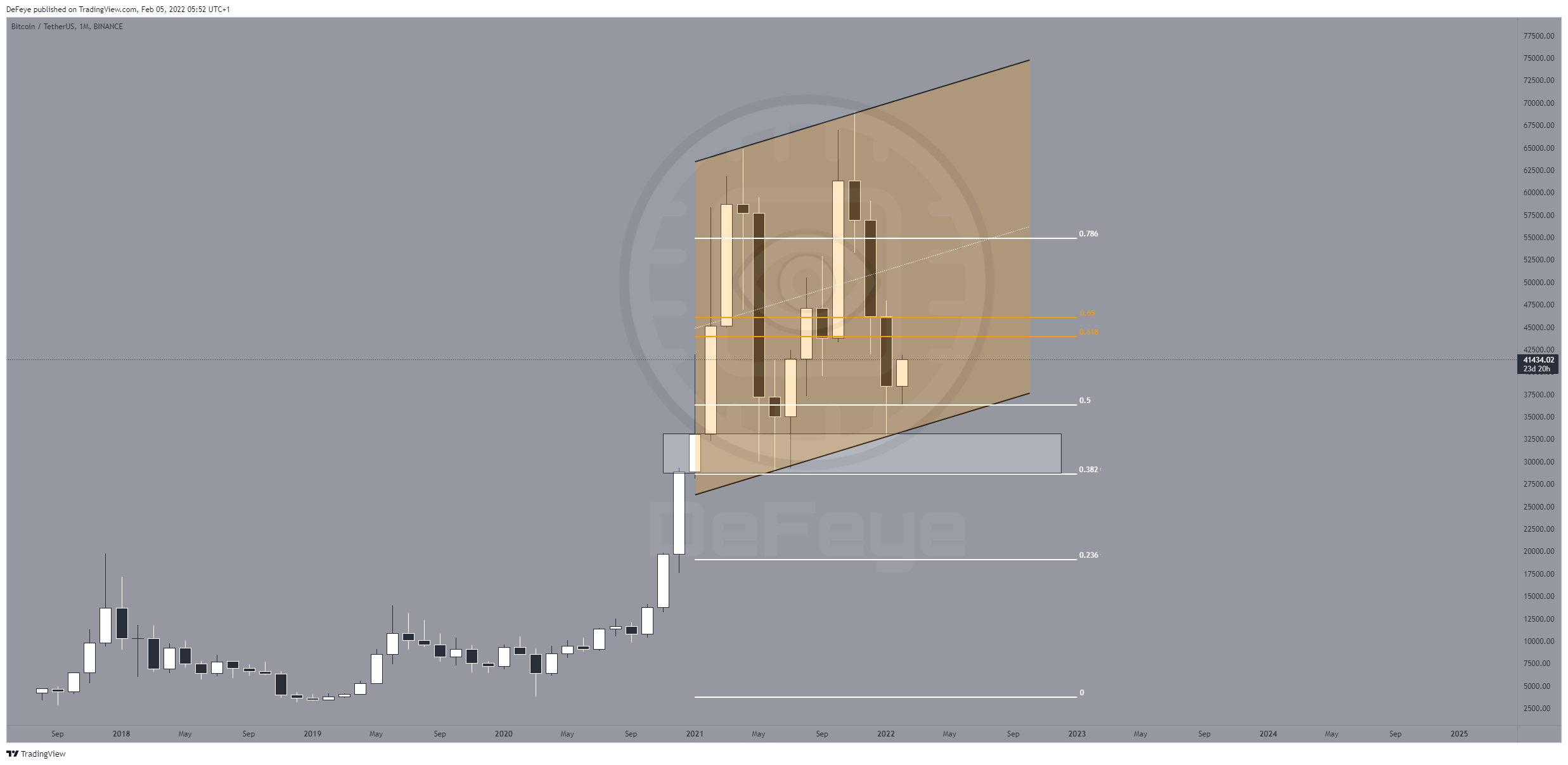 BINANCE:BTCUSDT Chart Image by BitcoinEasyIO