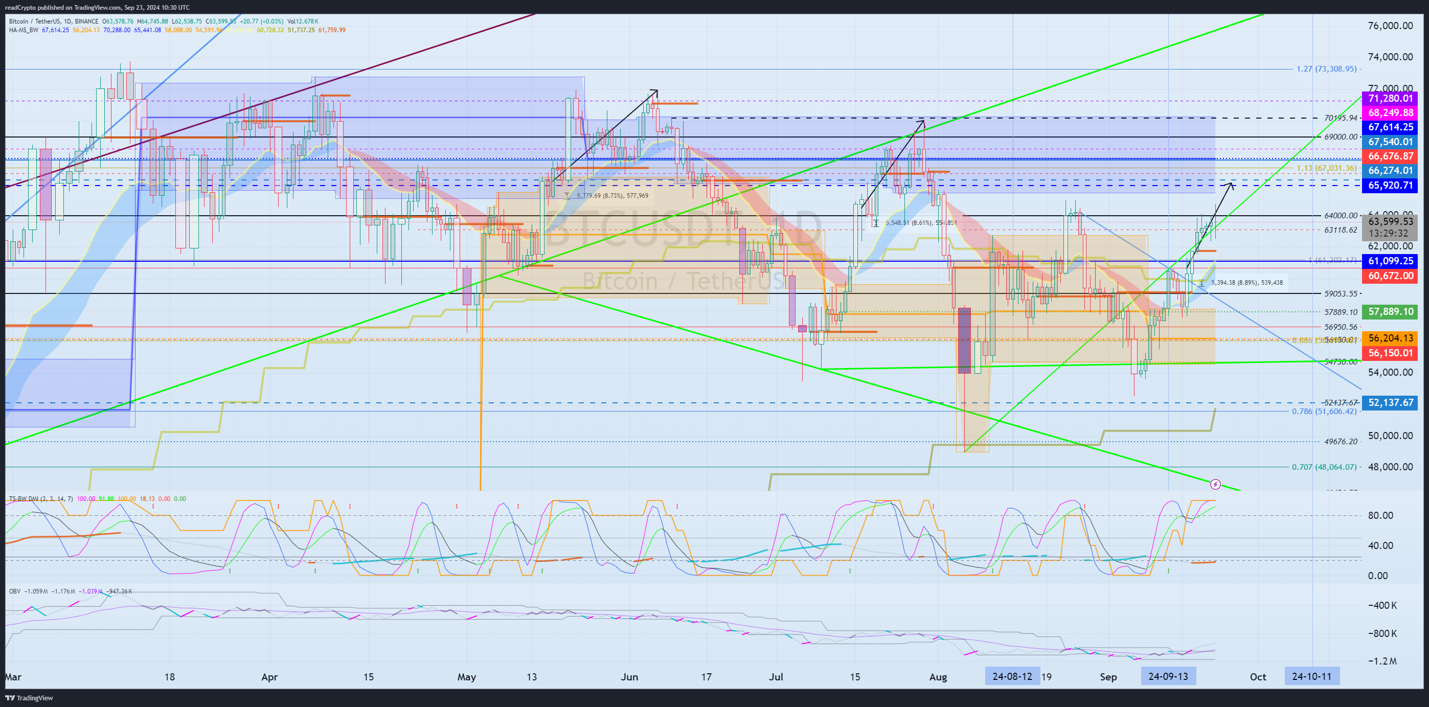 BINANCE:BTCUSDT Chart Image by readCrypto