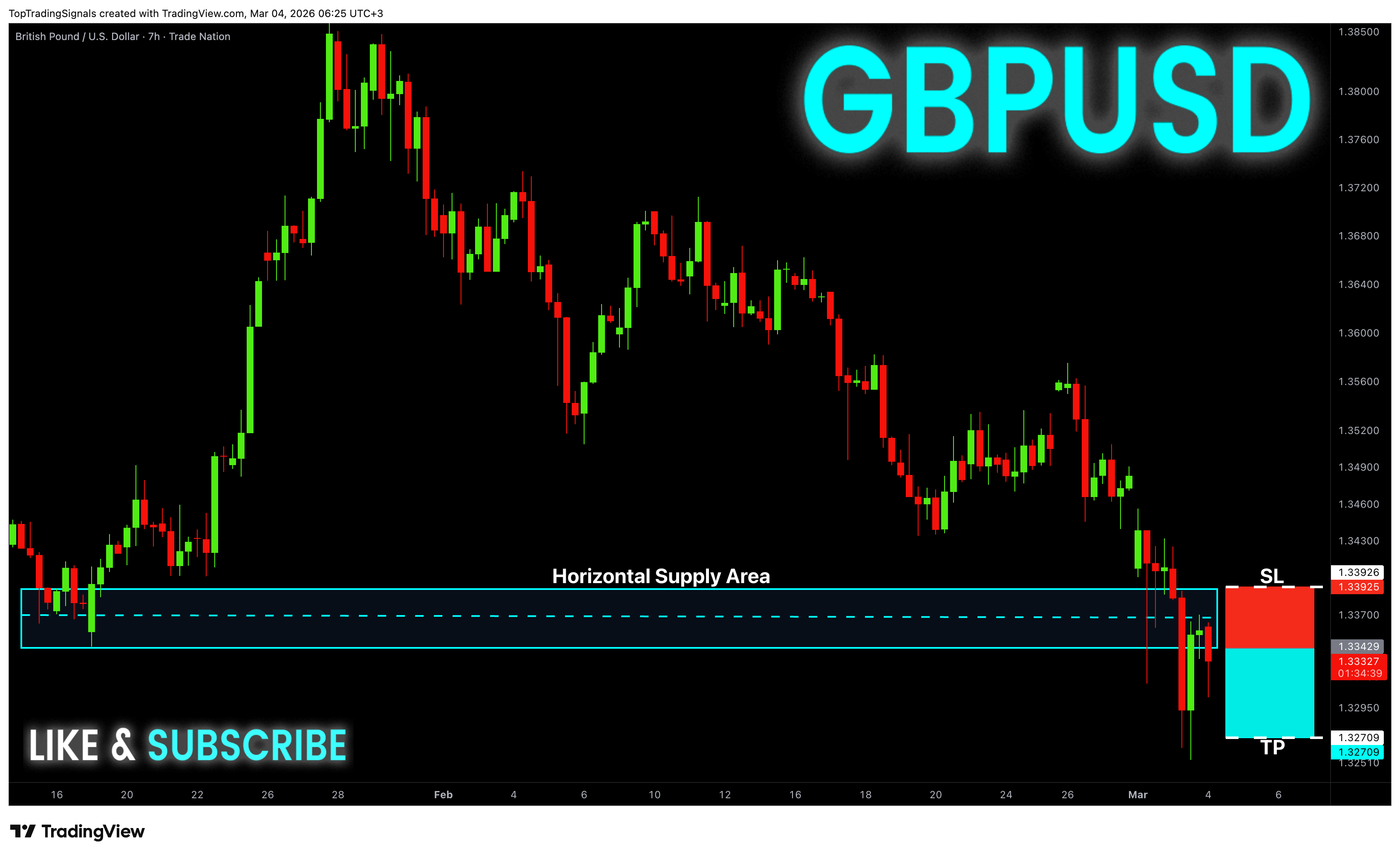 TRADENATION:GBPUSD Chart Image by TopTradingSignals