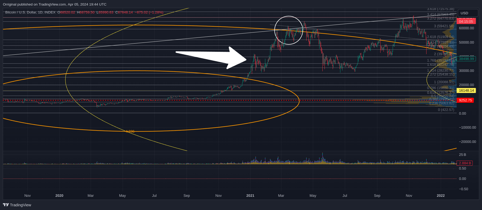 INDEX:BTCUSD Chart Image by Orriginal