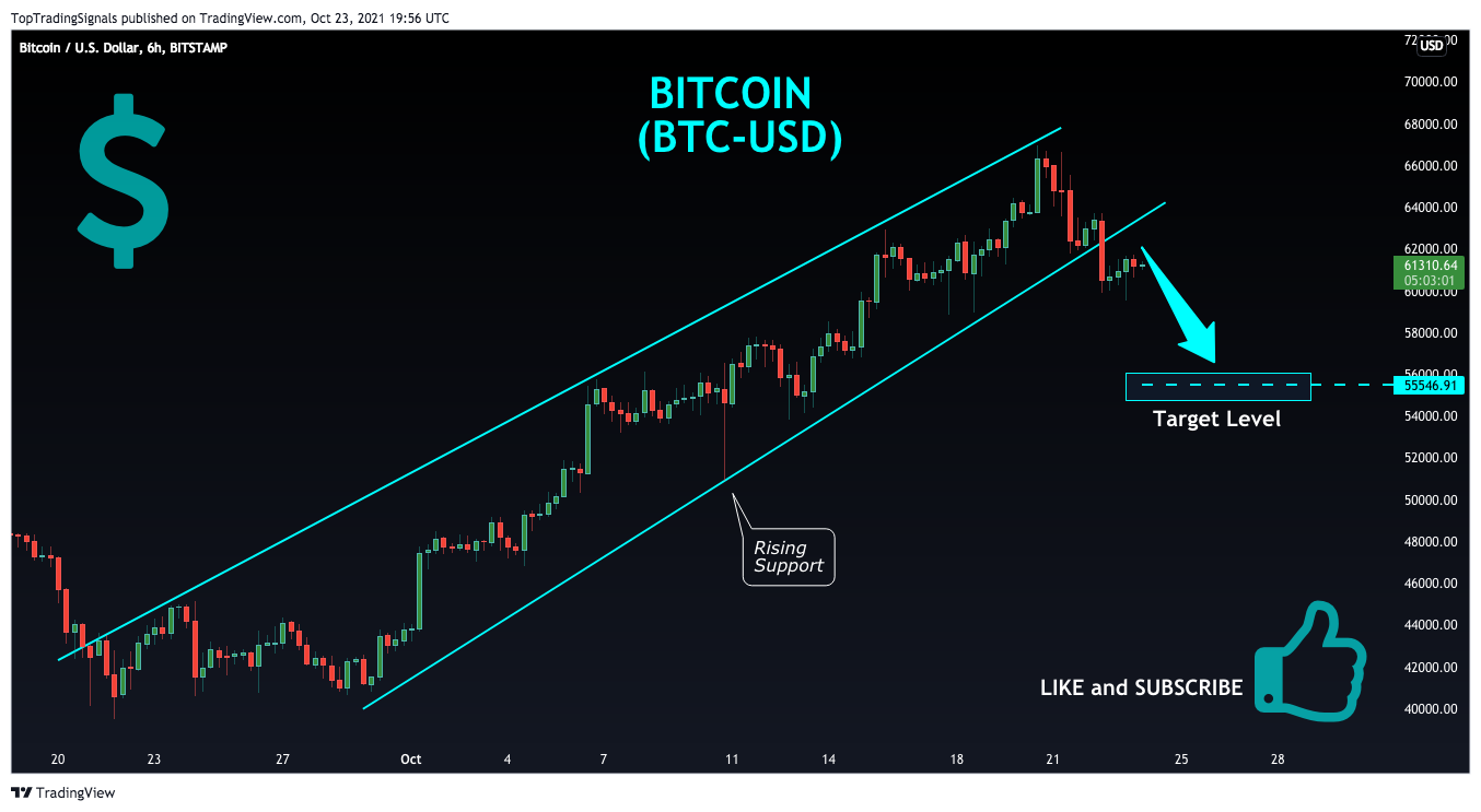 Imej Carta BITSTAMP:BTCUSD oleh TopTradingSignals