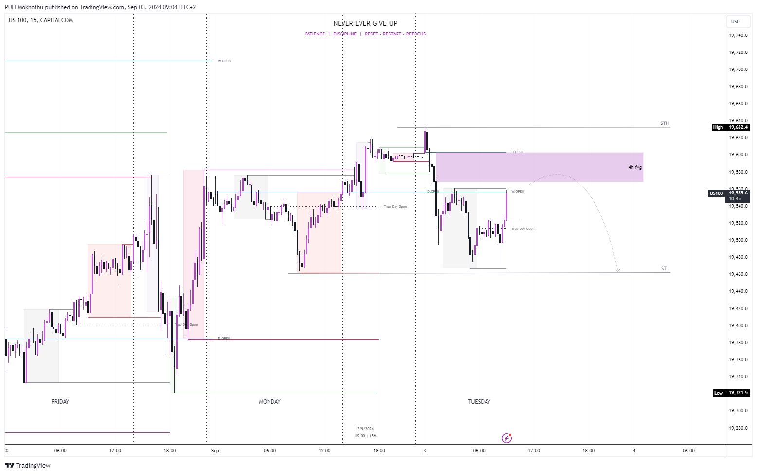 CAPITALCOM:US100 Chart Image by PULEMokhothu