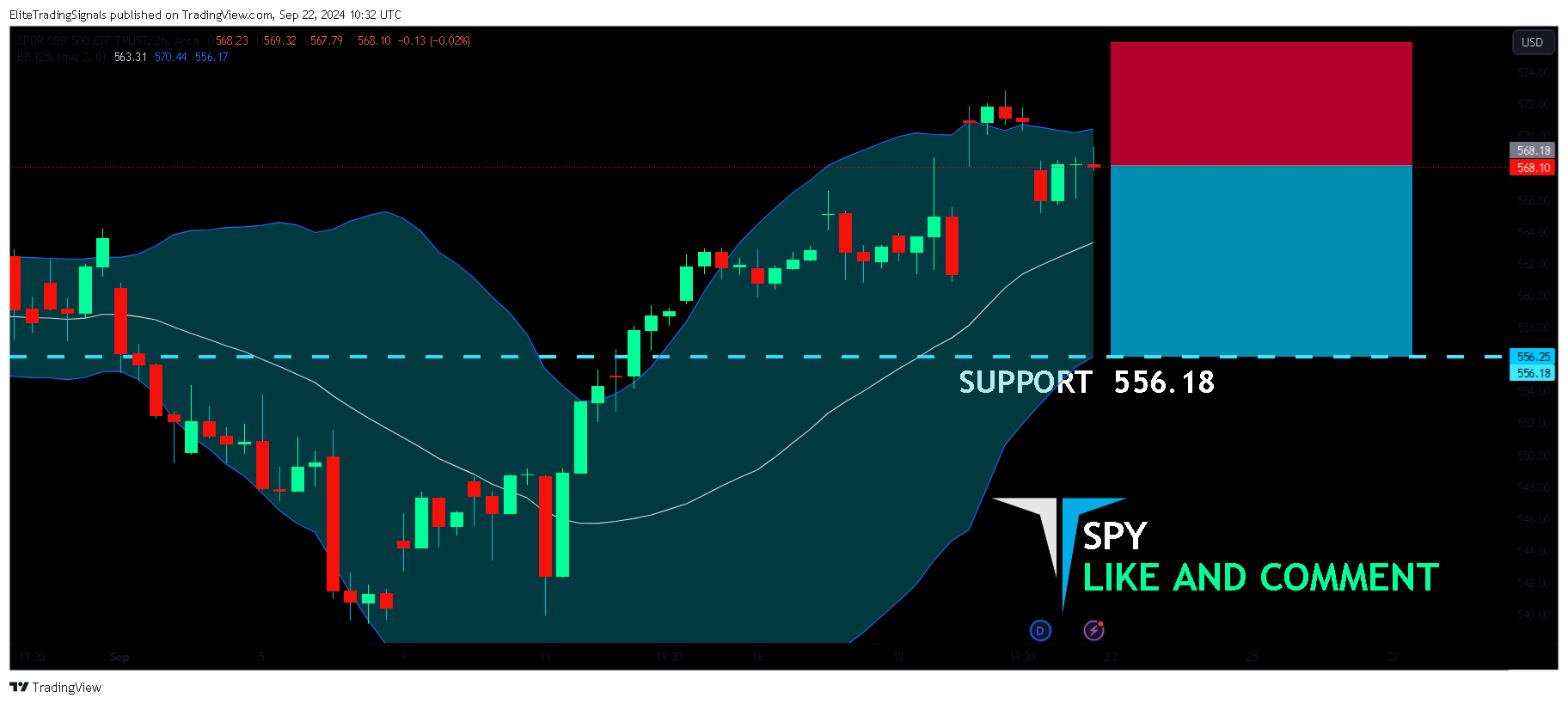 BATS:SPY Image du graphique par EliteTradingSignals