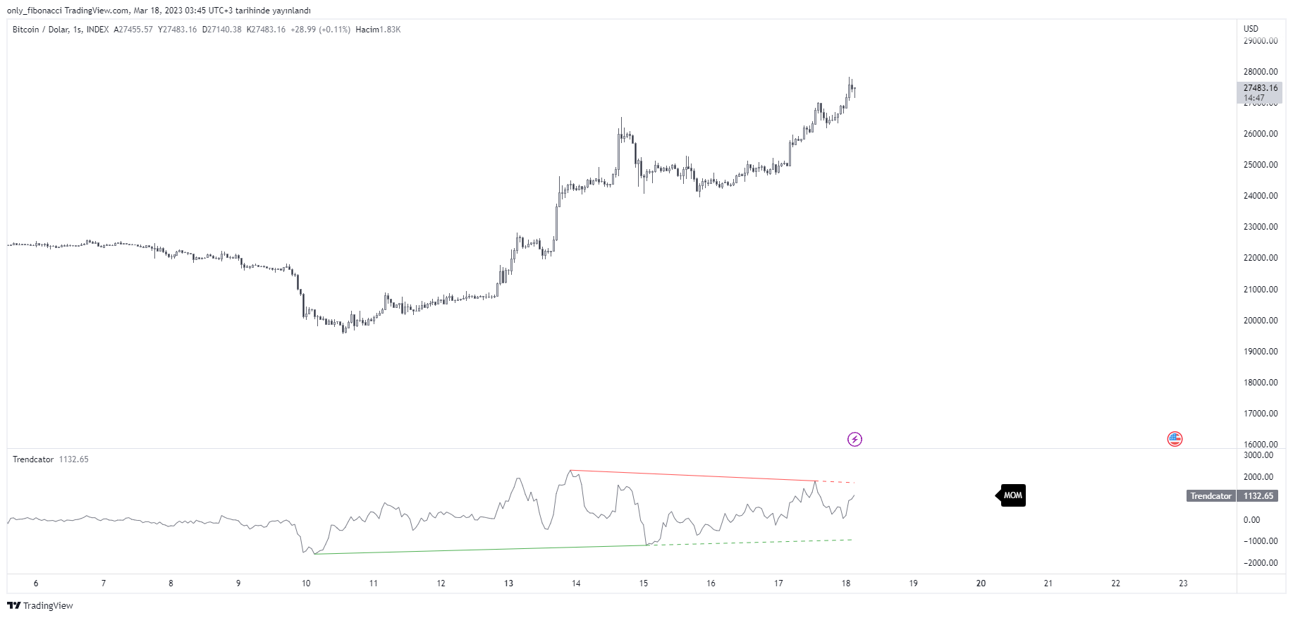 INDEX:BTCUSD Chart Image by only_fibonacci