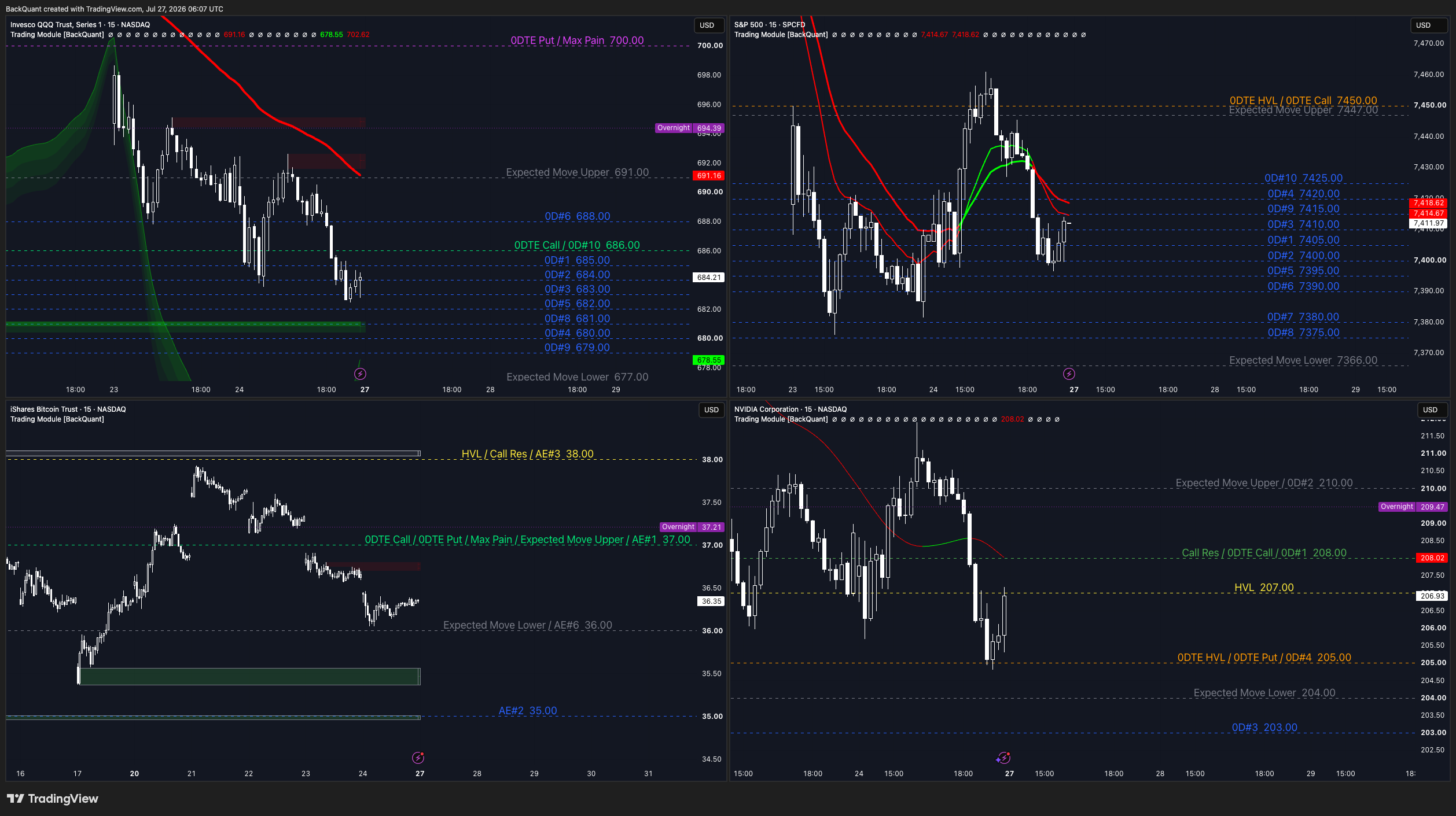 SPCFD:SPX Chart Image by BackQuant