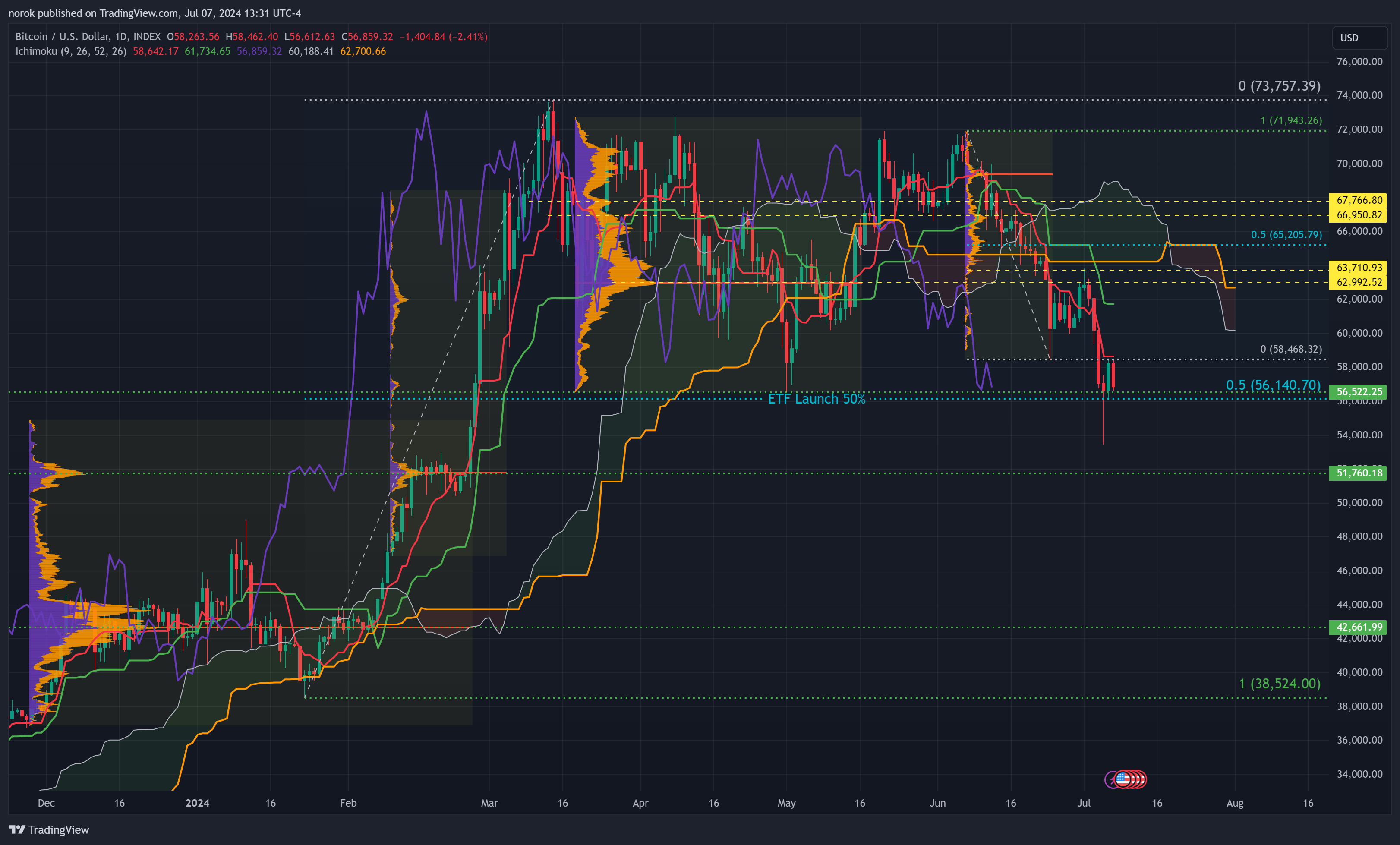 INDEX:BTCUSD Chart Image by norok