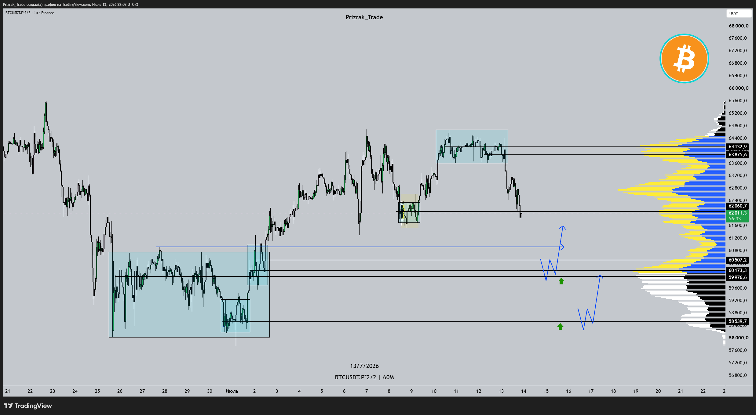 BINANCE:BTCUSDT.P*2/2 Chart Image by Prizrak_Trade