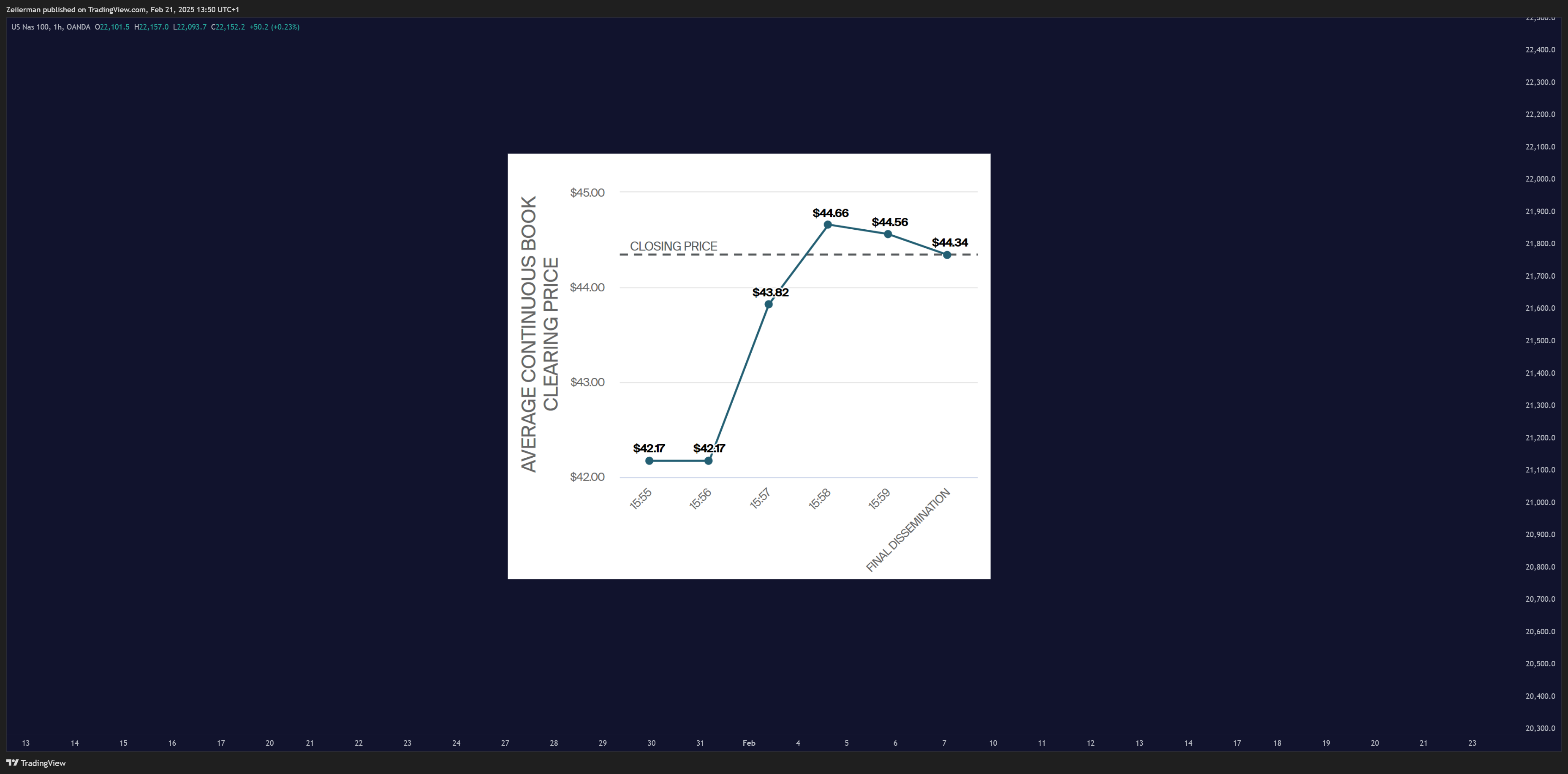 OANDA:NAS100USD Chart Image by Zeiierman
