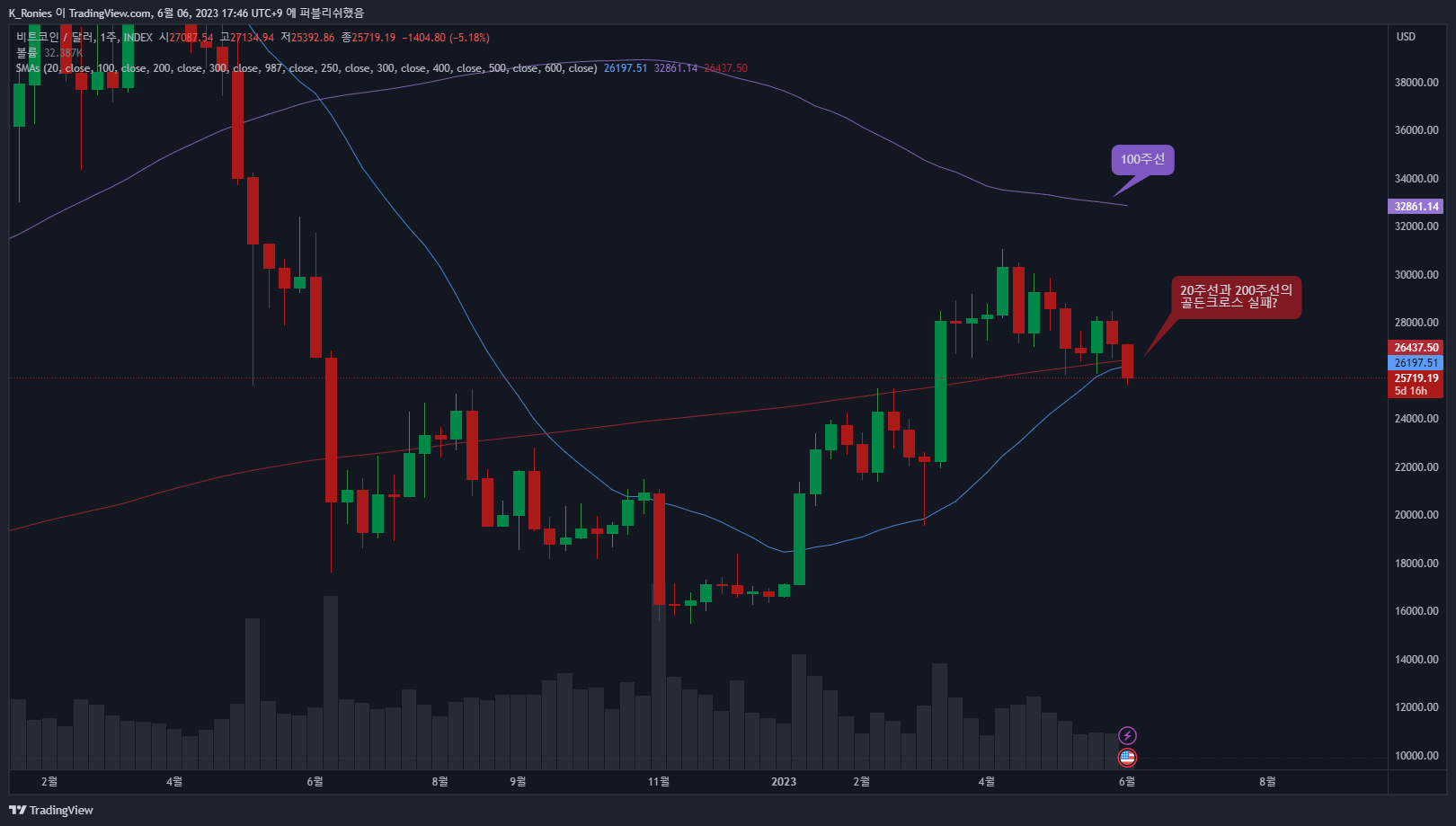 INDEX:BTCUSD Chart Image by K_Ronies