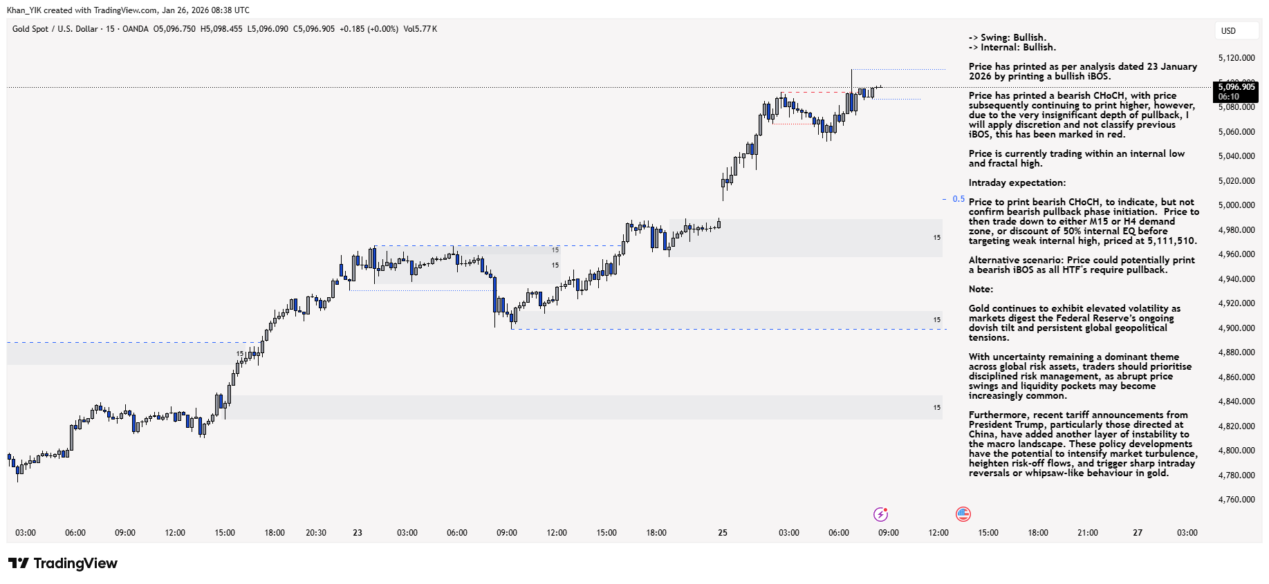 OANDA:XAUUSD Chart Image by Khan_YIK