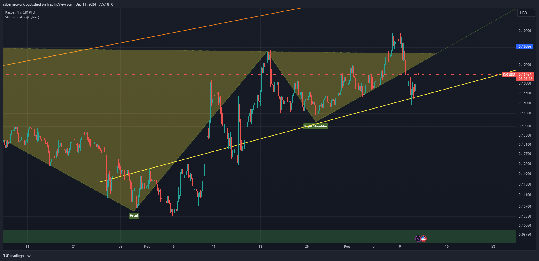 CRYPTO:KASUSD Chart Image by cybernetwork