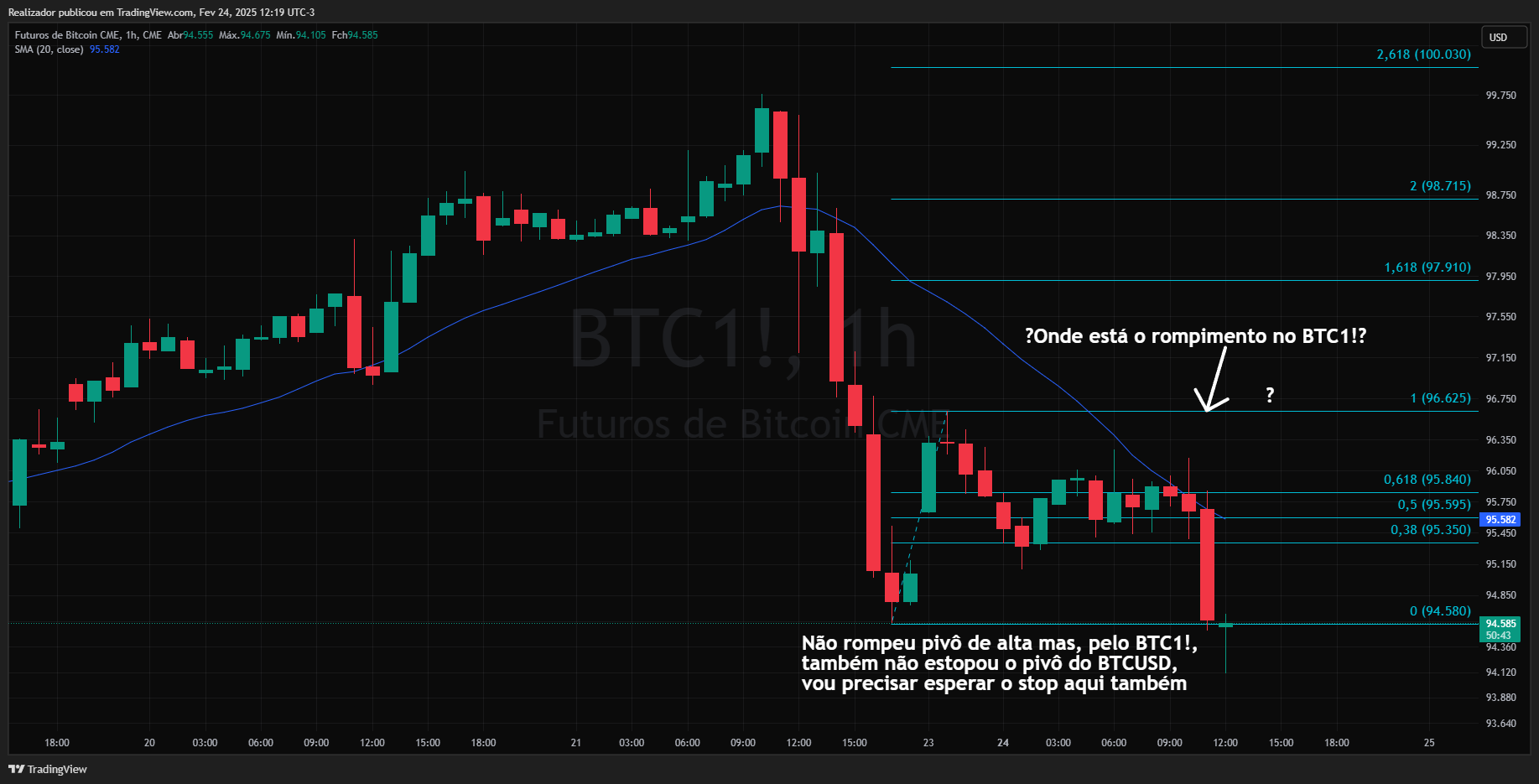 CME_DL:BTC1! Chart Image by Realizador